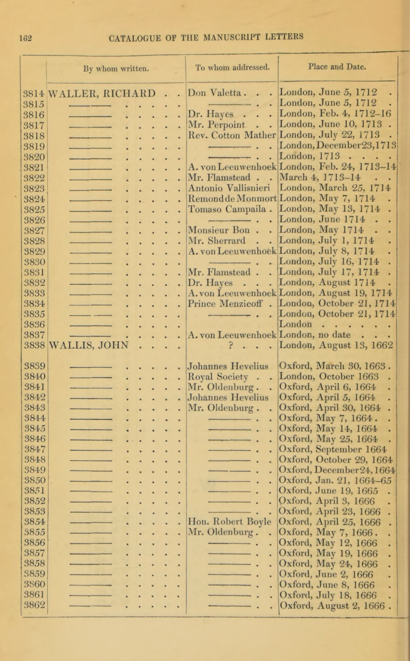 By whom written. 3814 WALLER, RICHARD 3815 . . 3816 . . . 3817! . . . 3818' . . . 3819 . . . 3820 . . . 3821 . . . 3822 i . . . 38231 . . . 3824 j . . . 38251 . . . 3826' . . . 3827' . . . 38281 . . . 3829 . . . 3830 . . . 3831 . . . 3832 . . . 3833 . . . 3834 . . . 3835 . . . 3836 . . . 3837 . . . 3838 WALLIS, JOHN . . To whom addressed. Place and Date. Don Valetta. . . Dr. Hayes . . . Mr. Perpoint Rev. Cotton Mather A. von Leeuwenhoek Mr. Flanistead . . Antonio Vallisnieri Reniondde Moninort Tomaso Campaila . Monsieur Bon . . Mr. Sherrard . . A. von Leeuwenhoek Mr. Flanistead . . Dr. Hayes . . . A. von Leeuwenhoek Prince Menzicolf . A. von Leeuwenhoek ? . . . London, June 5, 1712 London, June 5, 1712 London, Feb. 4, 1712-16 London, June 10, 1713 . London, July 22, 1713 . London, Deceinber23,1713 London, 1713 . . . . London, Feb. 24, 1713-14 March 4, ] 713-14 . . London, March 25, 1714 London, May 7, 1714 London, May 13, 1714 . London, June 1714 . . London, May 1714 . . London, July 1, 1714 London, July 8, 1714 London, July 16, 1714 . London, July 17, 1714 . London, August 1714 London, August 19, 1714 London, October 21, 1714 London, October 21, 1714 London London, no date . . . London, August 13, 1662 3839 3840 3841 3842 3843 3844 3845 3846 3847 3848 3849 3850 3851 3852 3853 3854 3855 3856 3857 3858 3859 3860 3861 Johannes Hevelius Royal Society . Mr. Oldenburg. . Johannes Hevelius Mr. Oldenburg . . Hon. Robert Boyle Mr. Oldenburg. . Oxford, March 30, 1663 . London, October 1663 . Oxford, April 6, 1664 Oxford, April 5, 1664 Oxford, April 30, 1664 . Oxford, May 7, 1664 . . Oxford, May 14, 1664 . Oxford, May 25, 1664 . Oxford, September 1664 Oxford, October 29, 1664 Oxford, December24,1664 O.xford, Jan. 21, 1664-B5 Oxford, June 19, 1665 . Oxford, April 3, 1666 Oxford, April 23, 1666 . Oxford, April 25, 1666 . Oxford, May 7, 1666. . Oxford, May 12, 1666 . Oxford, May 19, 1666 . Oxford, May 24, 1666 . Oxford, June 2, 1666 Oxford, June 8, 1666 Oxford, July 18, 1666