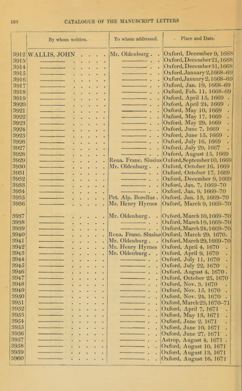 3912 3913 3914 3915 3916 3917 3918 3919 3920 3921 3922 3923 3924 3925 3926 3927 3928 3929 3930 3931 3932 3933 3934 3935 3936 3937 3938 3939 3940 3941 3942 3943 3944 3945 3946 3947 3948 3949 3950 3951 3952 3953 3954 3955 3956 3957 3958 3959 3960 By whom written. To whom addressed. WALLIS, JOHN Mr. Oldenburg Rena. Franc. Slusius Mr. Oldenburg Place and Date. Pet. Alp. Borellus . Mr. Henry Hyrnes Mr. Oldenburg Slui Rena. Franc Mr. Oldenburg Mr. Henry Hyi Mr. Oldenburg siu? les O.xford, December 9, 1668 Oxford, December 21,1668 Oxford, December 31,1668 Oxford, J anuary 2,1668-69 Oxford,January 2,1668-69 Oxford, Jan. 19, 1668-69 Oxford, Feb. 11, 1668-69 Oxford, April 15, 1669 . Oxford, April 24, 1669 . Oxford, May 10, 1669 . Oxford, May 17, 1669 . Oxford, May 29, 1669 . Oxford, June 7, 1669 Oxford, June 15, 1669 . Oxford, July 16, 1669 . Oxford, July 29, 1667 Oxford, August 15, 1669 Oxtord,SeptemberlO, 1669 Oxford, October 16, 1669 Oxford, October 17, 1669 Oxford, December 9,1669 Oxford, Jan. 7, 1669-70 Oxford, Jan. 9, 1669-70 Oxford, Jan. 13, 1669-70 Oxford, March 9, 1669-70 Oxford, March 10,1669-70 Oxford, March 19,1669-70 Oxford, March 24,1669-70 Oxford, March 29, 1670. Oxford, March 29,1669-70 Oxford, April 4, 1670 Oxford, April 9, 1670 Oxford, July 11, 1670 Oxford, July 22, 1670 Oxford, August 4, 1670 Oxford, October 25, 1670 Oxford, Nov. 3, 1670 Oxford, Nov. 15, 1670 Oxford, Nov. 24, 1670 Oxford, March 23,1670-7 Oxford, April 7, 1671 Oxford, May 13, 1671 Oxford, June 2, 1671 Oxford, June 10, 1671 Oxford, June 27, 1671 Astrop, August 4, 1671 Oxford, August 10, 1671 Oxford, August 13, 1671 Oxford, August 16, 1671