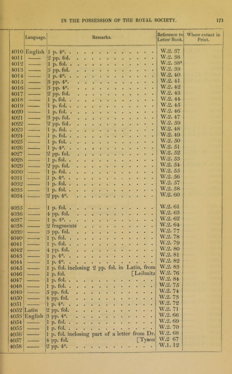 r.aiiguagc. j Remarks. Reference to Letter Rook. Where extant in Print. 4010 English W.2. 37 Kill 2 pp. tbl W.2. 38 K)12 1 p. fol W.2. 38“ R)13 O ^ol» ••••••••••• W.2. 39 1014 W.2. 40 4015 3 pp. 4° W.2. 41 4016 3 pp. 4“ W.2. 42 4017 2 pp. fol 4018 1 p. fol 4019 1 p. fol 4020 W.2. 46 4021 3 pp. fol 4022 2 ^ol • ••••••••••• W .2. 59 4023 1 p. fol • • VV.2. 48 4024 1 p. fol 4025 4026 W.2. 51 4027 2 pp. fol W.2. 52 4028 1 p. fol W.2. 53 4029 2 pp. fol W.2. 54 4030 1 p. fol W.2. 55 4031 W.2. 56 4032 4033 1 p. fol W.2. 58 4034 2 pp. 4° W.2. 60 4035 1 p. fol W.2. 61 4036 4 pp. fol W.2. 63 4037 4038 2 fragments W.2. 64 4039 3 pp. fol W.2. 77 4040 1 p. fol W.2. 78 4041 1 p. fol VV.2. 79 4042 \V.2. 80 4043 \V.2. 81 4044 \V.2. 82 4045 1 p. fol. inclosing 2 pp. fol. in Latin, from W.2. 83 4046 1 p. fol. [Leibnitz W^2. 76 4047 W.2. 84 4048 1 p. fol W'.2. 75 4049 5 pp. fol \V.2. 74 4050 4 pp. fol \V.2. 73 4051 \V.2. 72 4052 Latin 2 pp. fol \V.2. 71 4053 English 3 pp. 4 W.2. 66 4054 1 p. fol \\\2. 69 4055 1 p. fol \V.2. 70 4056 1 p. fol. inclosing part of a letter from Dr. \V.2. 68 4057 4 pp. fol. [Tyson \V.2 67 4058 2 pp. 4° VV.l. 12 1