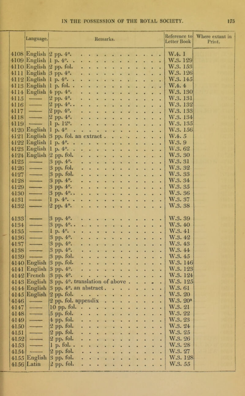 4108 4109 4110 4111 4112 4113 4114 4115 4116 4117 4118 4119 4120 4121 4122 4123 4124 4125 4126 4127 4128 4129 4130 4131 4132 Language.' Remarks. Reference to Where extant in Letter Book Print. English English English English English English English 2 pp. 4“. 1 }). 4“. 2 pp. lol 3 pp. 4°. I p. 4. 1 p. fol. 4 pp. 4“. 2 PI). 4°. 2 pp. 4°. 2 pp. 4. English English English English English 2 pp. 4“. ... 1 p. 12°. . . . 1 p. 4° . . . . 3 pp. fol. an extract 1 p. 4° 1 p. 4° 2 pp. fol. . . . 3 pp. 4°. ... 3 pp. fol. . . . 3 pp. fol. . . . 3 pp. 4°. ... 3 pp. 4°. ... 3 pp. 4“ 1 p. 4° 2 pp. 4°. ... \V.4. 1 W.3. 129 W.3. 153 W.3. 126 W.3. 145 W.4. 4 W.3. 130 W.3. 131 W.3. 132 W.3. 133 W.3. 134 W.3. 135 \V.3. 156 W.4. 5 W.3. 9 VV.3. 62 W.3. 30 W.3. 31 W.3. 32 W.3. 33 W.3. 34 W.3. 35 W.3. 36 W.3. 37 W.3. 38 4133 4134 4135 4136 4137 4138 4139 4140 4141 4142 4143 4144 4145 4146 4147 4148 4149 4150 4151 4152 4153 4154 41.55 English English French English English English English BE- 3 pp. 4° 3 pp. 4° W.3. 42 3 pp. 4° 3 pp. 4° 3 pp. fol 3 pp. fol 3 pp. 4° W.3. 123 3 pp. 4° W.3. 124 3 pp. 4°. translation of above ..... W.3. 125 3 pp. 4°. an abstract W.3. 61 2 pp. fol W.3. 20 2 pp. fol. appendix W.3. 20“ 10 pp. fol W.3. 21 fol* •••••••••** W.3. 22 4 pp. fol 2 pp. fol 2 pp. fol W.3. 25 2 pp. fol 1 p. fol 2 pp. fol W.3. 27 3 pp. fol