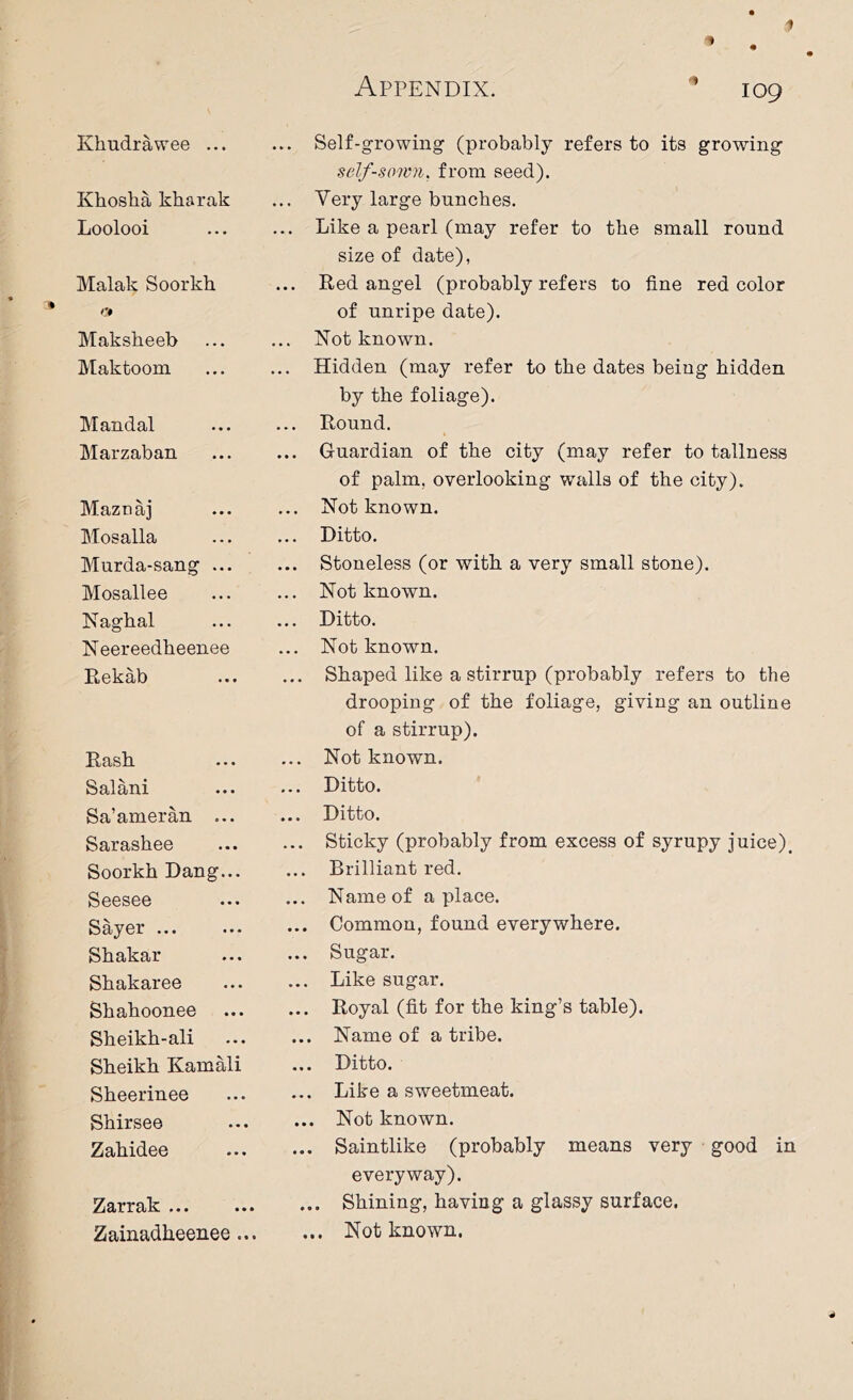 1 Appendix. 109 Ivhudrawee Self-growing (probably refers to its growing self-sown, from seed). Khosha kbarak ... Very large bunches. Loolooi ... ... Like a pearl (may refer to the small round size of date), Malak Soorkh ... Red angel (probably refers to fine red color K4 of unripe date). Maksheeb • • • ... Not known. Maktoom ... ... Hidden (may refer to the dates being hidden by the foliage). Mandal » • * ... Round. Marzaban ... ... Guardian of the city (may refer to tallness of palm, overlooking walls of the city). Mazoaj ... ... Not known. Mosalla . • . ... Ditto. Murda-sang ... ... Stoneless (or with a very small stone). Mosallee • • • ... Not known. Naghal ... ... Ditto. Neereedheenee ... Not known. Rekab ... ... Shaped like a stirrup (probably refers to the drooping of the foliage, giving an outline of a stirrup). Rash ... ... Not known. Salani ... ... Ditto. Sa’ameran ... ... Ditto. Sarashee .« • ... Sticky (probably from excess of syrupy juice). Soorkh Dang... ... Brilliant red. Seesee • « « ... Name of a place. Sayer ... ... Common, found everywhere. Shakar ... ... Sugar. Shakaree ... ... Like sugar. Shahoonee • • • ... Royal (fit for the king’s table). Sheikh-ali ... ... Name of a tribe. Sheikh Kamali ... Ditto. Sheerinee ... ... Like a sweetmeat. Shirsee . « • ... Not known. Zahidee ... ... Saintlike (probably means very good in everyway). Zarrak ... ... Shining, having a glassy surface. Zainadheenee... ... Not known. 4