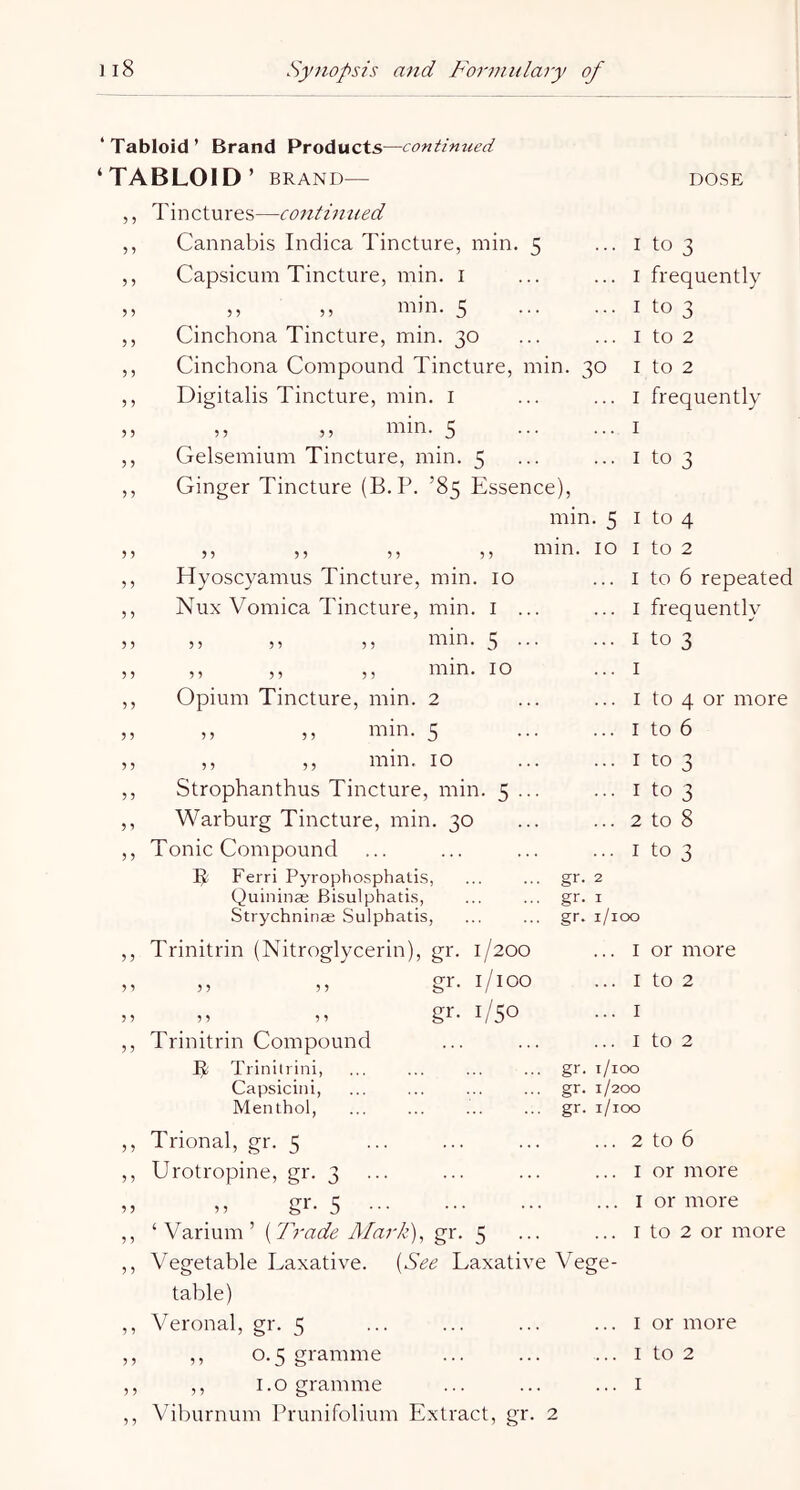 ‘Tabloid* Brand Products—continued ‘TABLOID’ BRAND— DOSE ? ? > 9 ? ? ? 5 ? 5 ? ? 5 ? ? ? ) ? 9 5 9 9 9 9 9 9 9 9 9 9 9 9 9 9 9 9 9 9 9 9 9 9 9 9 9 9 9 9 9 9 9 9 9 9 9 9 9 9 9 9 9 9 9 9 9 9 9 9 Tinctures—continued Cannabis Indica Tincture, min. 5 I to 3 Capsicum Tincture, min. i . . . I frequently ,, ,, min. 5 I to 3 Cinchona Tincture, min. 30 I to 2 Cinchona Compound Tincture, min. 30 I to 2 Digitalis Tincture, min. i I frequently ,, ,, min. 5 I Gelsemium Tincture, min. 5 . . . I to 3 Ginger Tincture (B.P. ’85 Essence), min. 5 I to 4 ,, ,, ,, ,, mm. 10 I to 2 Hyoscyamus Tincture, min. 10 I to 6 repeated Nux Vomica Tincture, min. i ... . . . I frequently ,, ,, ,, min. 5 ... I to 3 ,, ,, ,, min. 10 . . . I Opium Tincture, min. 2 . . . I to 4 or more ,, ,, min. 5 . . . I to 6 ,, ,, min. 10 I to 3 Strophanthus Tincture, min. 5 ... I to 3 Warburg Tincture, min. 30 2 to 8 Tonic Compound I to 3 L Ferri Pyrophosphatis, gr. 2 Quininae Bisulphatis, gi*- I Strychninae Sulphatis, gr. i/ioo Trinitrin (Nitroglycerin), gr. 1/200 . . . I or more ,, ,, gr. i/ioo ... I to 2 ,, ,, gr- 1/50 I Trinitrin Compound I to 2 L Trinitiini, gr. i/ioo Capsicini, gr. 1/200 Menthol, gr. i/ioo Trional, gr. 5 2 to 6 Urotropine, gr. 3 I or more gr- 5 I or more ‘ Varium ’ {Trade Adark), gr. 5 I to 2 or more Vegetable Laxative. {See Laxative Vege- table) Veronal, gr. 5 ... ... ... ... i or more ,, 0.5 gramme ... ... ... i to 2 ,, I. o gramme ... ... ... i