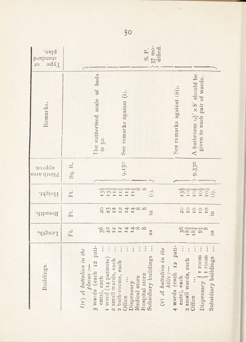 •uB|d paBpUB^S 40 CL C/5 6 'o c <u c q3 m 0) 43 CO X X3 u ” O oS 43 CO o oo U X cd O. Hl« O' u G (U O o o u c ■4^ <V cs > 43 '64 < cS s (U r\^ in (D 42 15 U -a V w 'sZ o -G •M D o: <D ^ . o 1-0 CO c5 two a: CO s (U u OJ a; (f) OT 641 re c/i 4>J u re E <u u O) a; C/3 'xoaddB B34'B mul{J a c/3 o LO NN cf^ o CO CO cf^ HlCilrtlC-lHlxHlx-HW-ll-^OO 00 CO CO i-> ►- i-< I—I H|iMi-i1iMh|iMH1<MH|C) . CO o o o o .'c::^ •qipnaag Cio O CO (N 0» Ti- •^00 00 M 1-4 M M o o o o o ►- l-i >-. HH C •q^Suag *0 <N C^ <M n* rf-oo 00 CO ^ M ^ M w re VO mlTj<CC|'!fH|r*0O cooo oo Ov m ►H i-< rt m 64) G PQ 5? O e «C) re &, CJ i. ” i-ys ^ S , re OJ CO T3 u ^ OJ CO CO 43 „ ^ fj = « 5;^ .E ^ S 4-> OS CO - D^0 2 u ^ aJ OJ (U S-. g o o u 'xi g: G CC 1) > S « ^ ? CO 43 ^ i-< 01 M O G to O G re « CO CO CO 64) ^G X '3 to G 8 o re a, 43 CJ re (U to re .2 43 « CO O 43 -a i; 32 re o u «’IS* 4) re re •<s ~5; '—' 4J > c re T-j 0) o • .2 .2 <u o 3 Q S K CT? CO - CO ^ U Xi Cfi (V C5 c P ^ ^ 4^ SSE Tj- M O