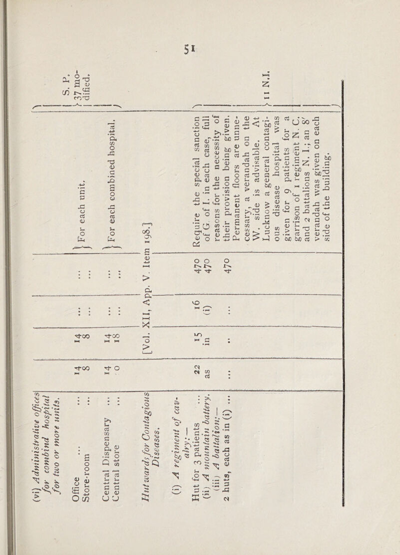 (vi) Administrative offices for combind hospital for hvo or more units. fi o .2^ o tfi es U U OJ ns £u v 0) D O 3 O iU o *«Mi • « 2 a >3.^ c ^ C a ‘5 OJ n § J3 o c2 ^ p i; w ^ c O u S t/5 .t: F TO 0) ^ U ^ ^ < TO ^ -O .2 c > TO 't3 u TO ^ tn * >>:h 73 kJ bjo 5 8 4-> to 9^ 0) o B -a <u !«) D a 2 TO 2 a 3 i-J o °z a OT a ^ S .§2 ,n bjo TO I) CO o, s- a C*-1 TO o <U it bjois cfl ’a TO biO bO TO x: ja ■rn <4-< a OJ > in 00 o Tf Tj- M-CO Tl-cX) TfOO Tl- O 11 V . <N « cn TO lU a o s o o S-I (U u o •w C/3 CO . • : Pk 0 • 5< •»s» « -§i Vj ■*«» ^ • cs Cfi“® cc 73 a *P 7J ^ CO ■V* j 4-> T.4 a.s (U Q 03 a Si .2 0 V? <0 «>, ' •«» ^JO TO •■ O4 S Cl Q -S CO ~ K OS u u C5 a • • •»» o :§ ►<b E E <U (U U U a to TO J3 o TO tU »r 3 -B
