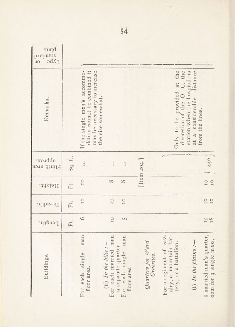 pjBpnB^S JO sdy^x OQ a S OJ a: O •-' S 'O E a o ■% O JH ^ = js: V s o o (U JJ (U o c c IjjO oS c  m C a; .2 , 'O 0) ai ns <u u. o a >. 2 I- XI C3 > tn i*’ « OJ oj a O M 0) N >)  nS s -5 0) (D X X cS U <u O TO ‘> <D O X a.,.. 0) X ^ OT G -5 o 0 •«—« u a 05 o3 4-> tfi ’a c/3 0 j:^ JJ <D 3 s: G Cm Cm S fi mG C/3 ^ G 0 0) G <4-^ 0 4X G g 0 (/} G '-S ■xojddB BOJB piUIJJ Vm CT (/3 O (N _ •r^pSpH 00 oo a; o o o p^pBOjg o tti o o 'q?§aag VO UO Cl oo CD be c 3 D3 C cs 4) G 53 X CJ rt 4J ii O o Si c o U4 G nS 1 s ^ T3 ••<jo ‘ —I t: 'Sli a ^ s cj cS O D u o a cC Si e (U 4X u 0) 3 be 0^.2 'in •4-» u X rt 0 ?? dj 0 in OS (U u OS OS Si o o O ^ ^ so 50 ~is o a cav- bat- n. i s-T (D 4-J u ♦ • 05 G 0 E 15 TS. cr •tl 4i> •o> jn - G 'S a os ^ g X ■'V^ g G M S ^ >5: a be u <U CS 0 T«* X OJ S-* ^ cc Cm U u ^ u ^ (y 0 c3 G S c III <v 'So c o « o