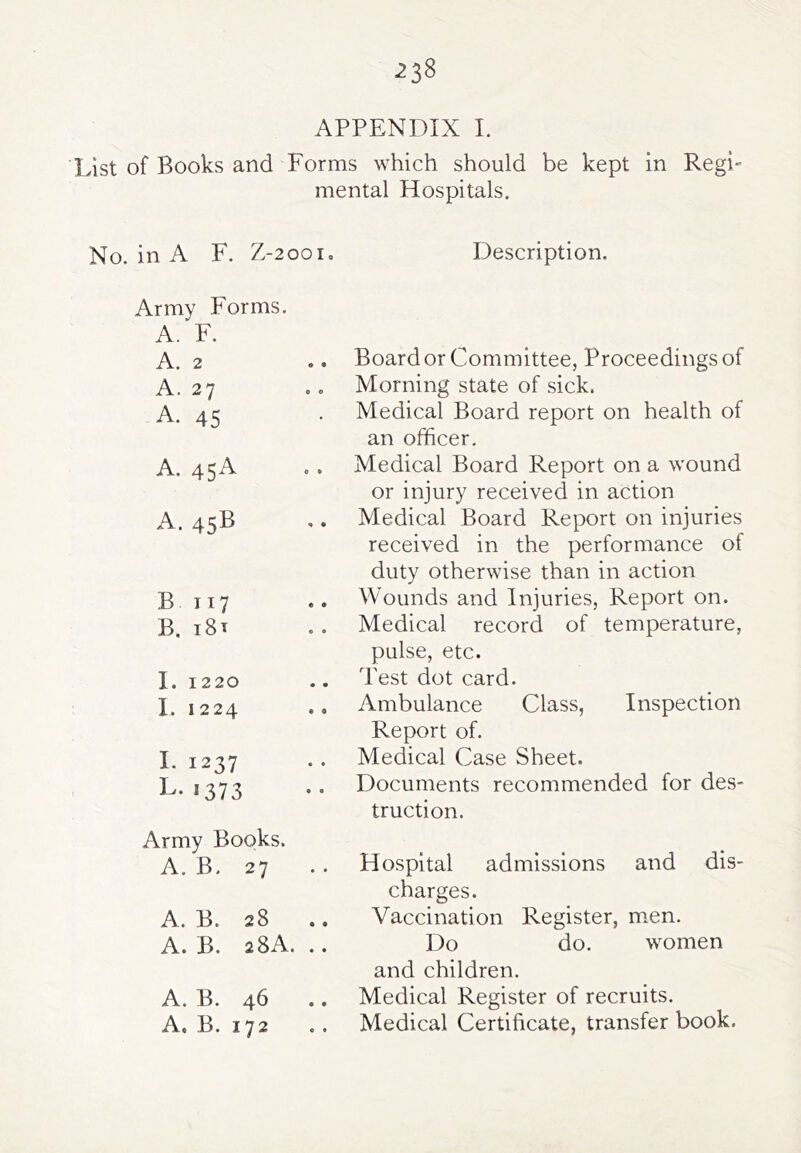 List of Books and Forms which should be kept in Regi- mental Hospitals. No. in A F. Z-2001, Description. Army Forms. A. F. A. 2 A. 27 A. 45 A. 45A A. 45B Buy B. i8t I. 1220 I. 1224 I. 1237 L* 1373 Army Books. A. B. 27 A. B. 28 .. A. B. 28A. .. A. B. 46 A. B. 172 Board or Committee, Proceedings of Morning state of sick. Medical Board report on health of an officer. Medical Board Report on a wound or injury received in action Medical Board Report on injuries received in the performance of duty otherwise than in action Wounds and Injuries, Report on. Medical record of temperature, pulse, etc. Test dot card. Ambulance Class, Inspection Report of. Medical Case Sheet. Documents recommended for des- truction. Hospital admissions and dis- charges. Vaccination Register, m.en. Do do. women and children. Medical Register of recruits. Medical Certificate, transfer book.