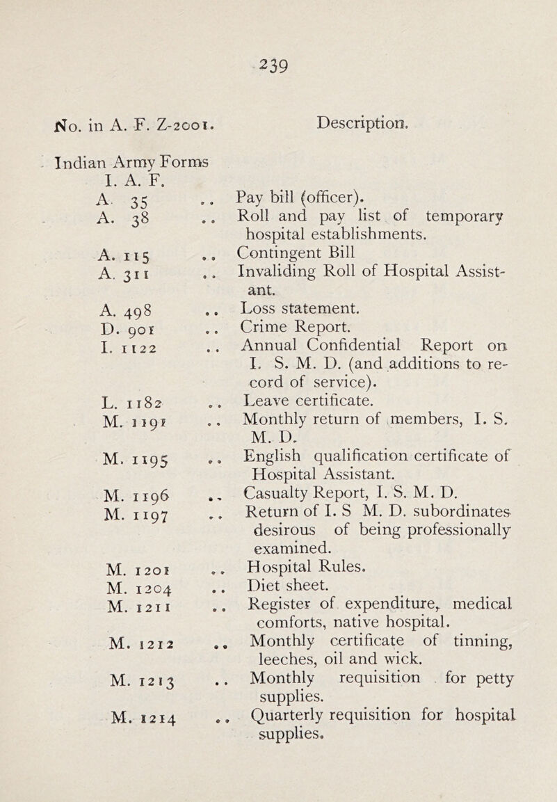 No. in A. F. Z-2001. Description. . Indian Array Forms I. A. F. A 35 A. 38 A. 115 A. 311 A. 498 D. 901 I. 1122 L. 1182 M. 1191 Pay bill (officer). Roll and pay list of temporary hospital establishments. Contingent Bill Invaliding Roll of Hospital Assist- ant. Loss statement. Crime Report. Annual Confidential Report on I. S. M. D. (and additions to re- cord of service). Leave certificate. Monthly return of members, I. S. M. D. M. H95 M. 1196 M. 1197 M. 1201 M. 1204 M. I2H M. 1212 M. 1213 M. 1214 ,. English qualification certificate of Hospital Assistant. ., Casualty Report, 1. S. M. D. ,. Return of 1. S M. D. subordinates desirous of being professionally examined. Hospital Rules. .. Diet sheet. ., Register of expenditure,, medical comforts, native hospital. ., Monthly certificate of tinning, leeches, oil and wick. ,. Monthly requisition for petty supplies. ,. Quarterly requisition for hospital supplies.