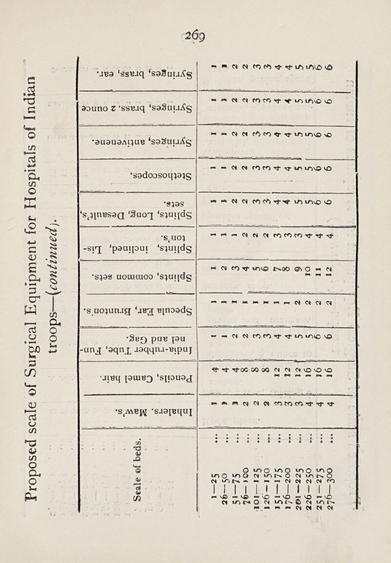 MBS ‘ssBjq ‘^saSuUiCg - M u^sD vD aouno Z 'ssBaq ‘saSuuiCg •3U9U9Ai;UB ‘sa^UtJi^S M •» Cl M CCjcO^tJ-vTi lov© V© *s9doDSoqi9;s »- »• Cl M vov© vo •s,AiB|\[ ‘saaiBquj a ^mt^COrtrtrr ■ VI <U Q lU 13 c/3 Q ly^o O ir>0 ^ O OI u->t^o <N tor>.0 NLnt>k-> — '•“iNMONfO I I I I l.i I I I I I I i-i'sO —V© — 'O —vO '-'VD “'O n — i-ip*C'iMN<N