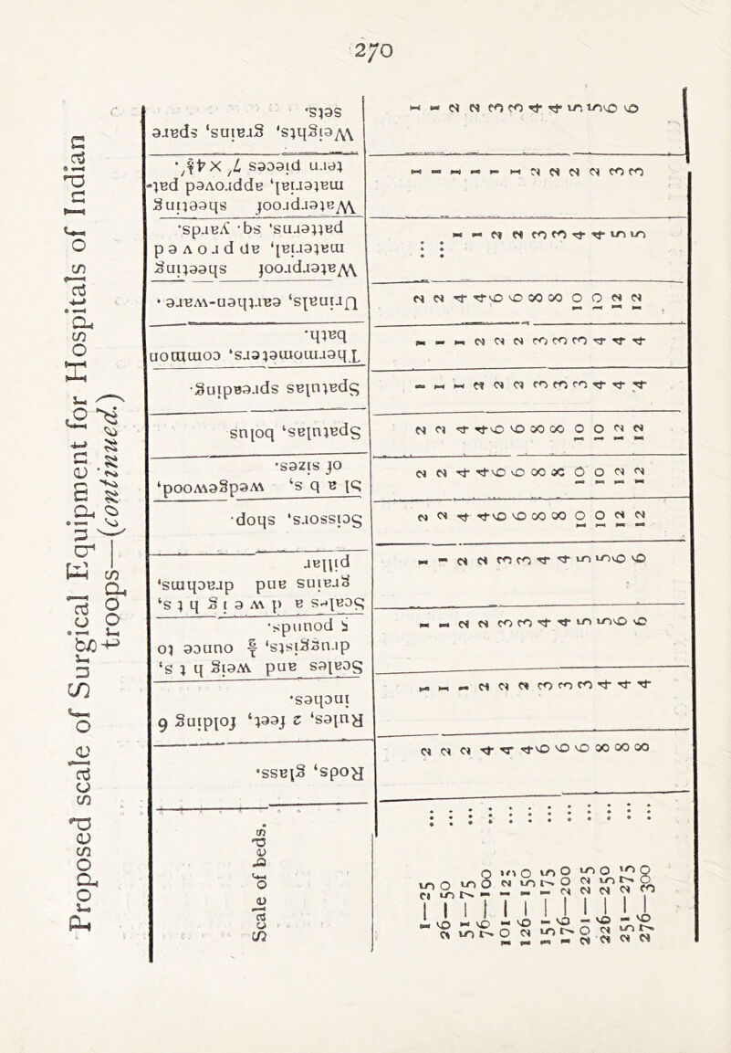 9JBd5 ‘suibjS 's;q2[3/v\ I-H »• N N fOfOTj’Tf'.n too 0 X saoaid u.i^i -IBd paAO-idde ‘jeuaiBiu gujiaaqs joojdjsje^ fO 'bs ‘suaanud p a A 0 J d dB ‘[BJJ31BUI JSui599qs jooadj3;B^\ « *- M MCOfOTj-rflOLO • • * • • • • 3aBA\-u3m.iB3 ‘s^euuQ N W Tf rj-o 0 00 00 0 0 N — — — « •SSBlS ‘spo^ Cl Cl Cl ■^^^O'OOOOOOOO / Scale of beds. * • • • • Q tfi 0 toO uio ciu-)r^o2;^j:rS^cic<