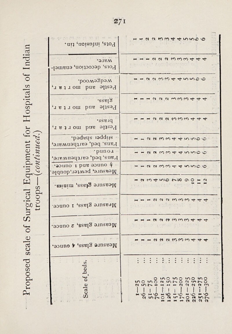 271 •ui? ‘uoisnjui 's;Oct .• 1 - *1 •3aBA\ -ptuBua ‘uoipooap 'siOf] •pooMa2p3A\ ‘j B ; J OUI pUB « — <N ■) 3 •SSBl^ •aauno V ‘ssbiS ajnsBai\[ MM»P|PIP|CCCOmTj-'«3-^ c/? •o lU 1 0 <U 0 C/3 0 ii^>0 »^o «<->o ir)0’-OQPiu-)i>.oPl»^i~«0 piir)l>. — ■-►-•piPiPicifr) 1 1 1 1 1 1 1 1 1 1 i 1 ' K vO vO VO “• VO *“ vO vO ciuit>»Ocvi^t^Oc«»or>. mmmwPIPIPIC*