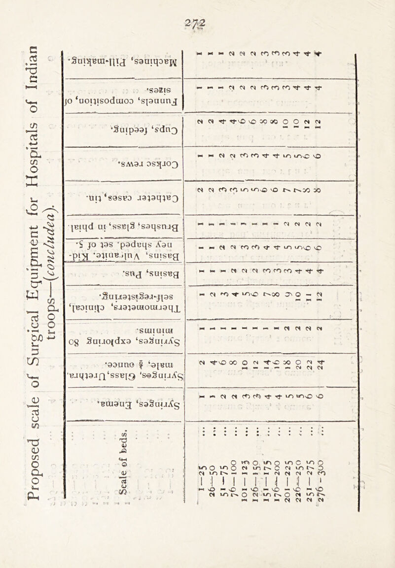 •Sut5^BlU‘llIJ ‘S9UiqOBI\I jo ‘uoptsodiuoD ‘spnunjj — ►« — r^iNiNfOrofO'^'^Tj- •Suip99j ‘sdn3 CS « \0 X QO O O e* Ci » «■ N un^c vO •BCU9ug ‘sOoUU^g >*> c< e< cOc^'<a-rrLO mo O .... ^ . u 1 ja ' sr******* ••• ■) O mo mo u-)C mo momo mt^c mt^o — ►i-.wNNtN^Nro M I I I I I n n ' w O vO ■“ 'O ■ 'O vC *' 'O M mi-^o w mt^o mr^