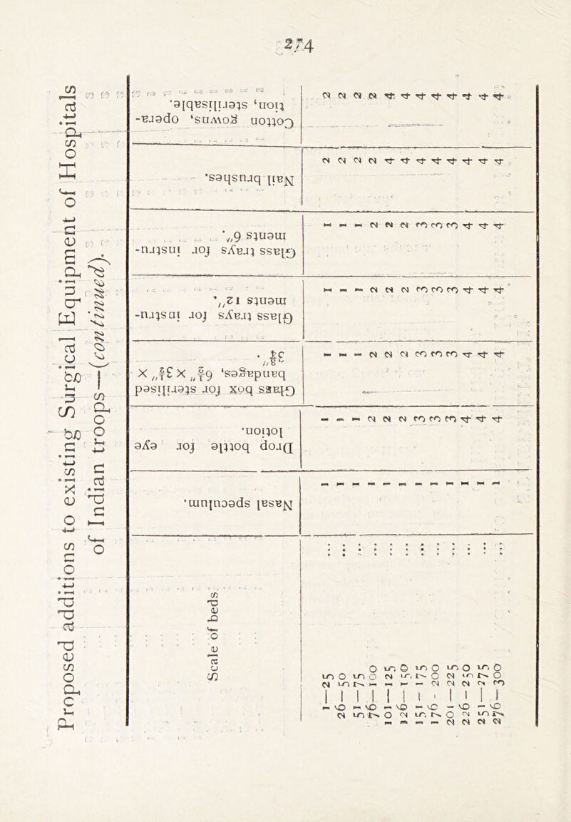 2/4 ,•0 J ^ t-. CX) t=3 - ‘“-5 •9iqBSIll-131S ‘uofl -■Bjgdo ‘suA\oS uoiio'3 \j9 s;u9tu fO ^ Tt tft TD U XI <*-. O 0) 'a o C/2 0 ilT; 0 w-> 0 LO 0 Ln 0 CN t- 0 (N 1 >-0 1 — 1 1 7 1 - <N 1 1 1 X 1 1 vO 1 1 VO 1 ' - vC u*) 0 fN 226 — 250 25' —275 276 — 300