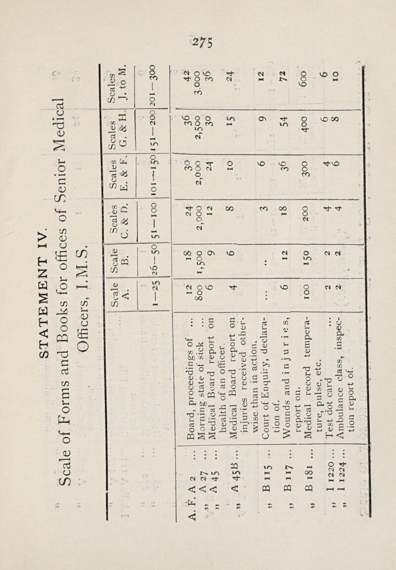 ■^275 c> 0 ~ ■ 0 ’ ^ 0 vO n- M d VO 0 » S 0 to 0 c^ Cd m t>. c M -3 f 0 a CJ 1 0 CO i VO m 0 <N ' . ^ 0 0 VO 0 d do Ov Tt- 0 vO 00 tf} ro 0 fO IT) 0 1 to rr rt . cT ' CJ rn (/} 1-0 • 0 to m to 0 C TT 0 VO VO 0 •vJ-vO •i^ CO 0 Cd rO 0 O « CQ ^ biO_ C c2 O V n3 u CC mss o x: OJ m - I «! •- •g 3 ’c' d c rt m ^-*-1 ' o OJ to u 3 O CJ rt *; to O D g § ,2 o ^ CO c5 (U ^ ”3 CJ a r-O t. cS C CJ cu; ^S 01-3 di 2 o; C H < o a, <u u 3 O m to M 0 r^ CN (N Cl 01 t-n to *-< 00 cd cd l-N M < < < CQ m m l-H .'’m .. .. w* •« <i ' 'C* {?■• «k *« ) ti