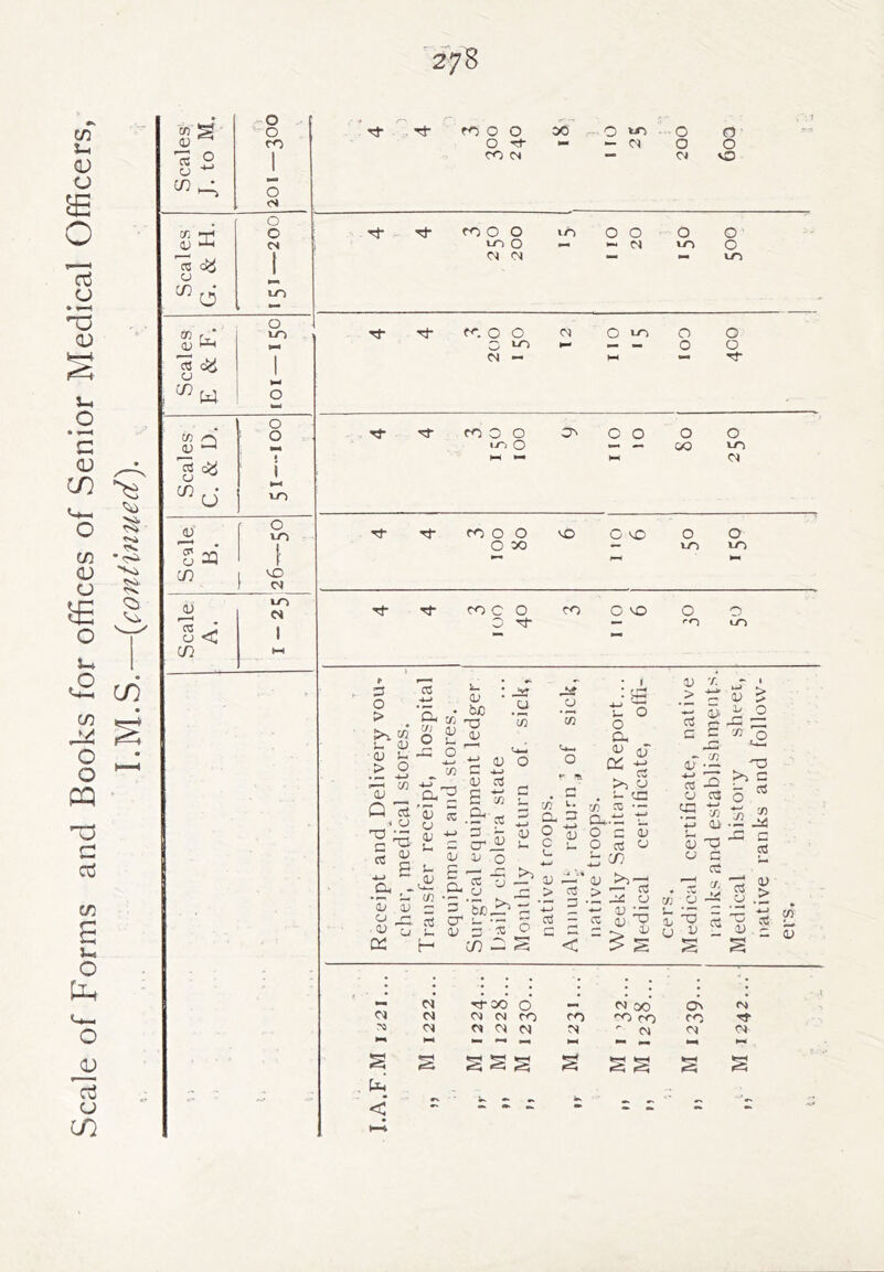 OJ m . 1 u-^ 'x d^i 1 o ^ mm ^ CN* o o m N — CJ <N IN — - m Tj- Tf tr.oo <N Om O o G •- - - O O N — M •B' ■-' 0) V O J-I = '5Tc^3 3- 3 >- 3 3 ^ “I cn — 3 o 05 - <X nj G ^ '3-^ < > s g 2 g > ^ t -3 B -3 S s U ^ ^ C (U • • . . . • • . . m’ 2-X) o' M 00 rvj 04 CM m m m m m Tf ?4 <N 0> M N - O') <N <N ^ ^ mm mm sss S ss S • w 1 < l-H