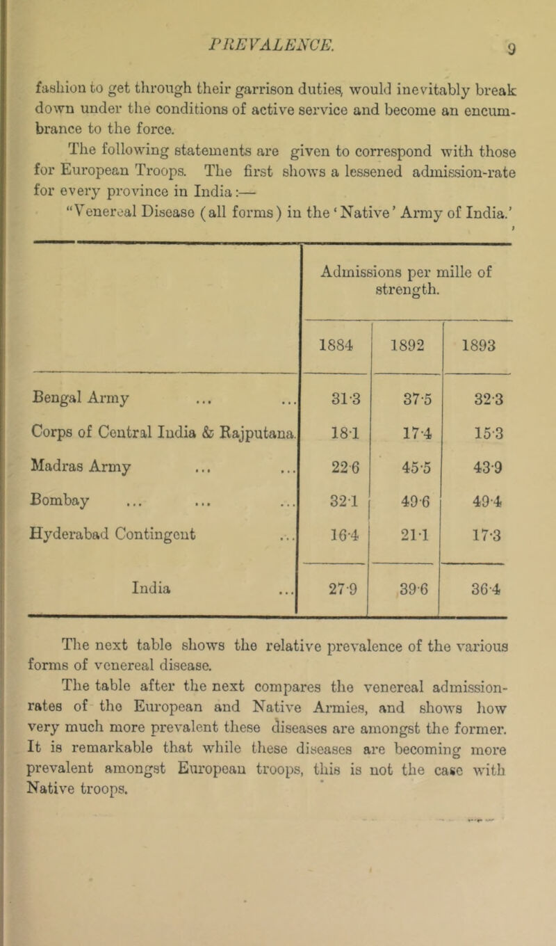 fashion to get through their garrison duties, would inevitably break down under the conditions of active service and become an encum- brance to the force. The following statements are given to correspond with those for European Troops. The first shows a lessened admission-rate for every province in India:— “Venereal Disease (all forms) in the ‘Native’ Army of India.’ Admissions per mille of strength. 1884 1892 1893 Bengal Army 31-3 37-5 32-3 Corps of Central India & Rajputana. 181 17-4 15-3 Madras Army 22-6 45-5 43-9 Bombay 321 49-6 49-4 Hyderabad Contingent 16-4 2M 17-3 India 27-9 396 36-4 The next table shows the relative prevalence of the various forms of venereal disease. The table after the next compares the venereal admission- rates of the European and Native Armies, and shows liow very much more prevalent these diseases are amongst the former. It is remarkable that while these diseases are becoming more prevalent amongst European troops, this is not the case with Native troops.