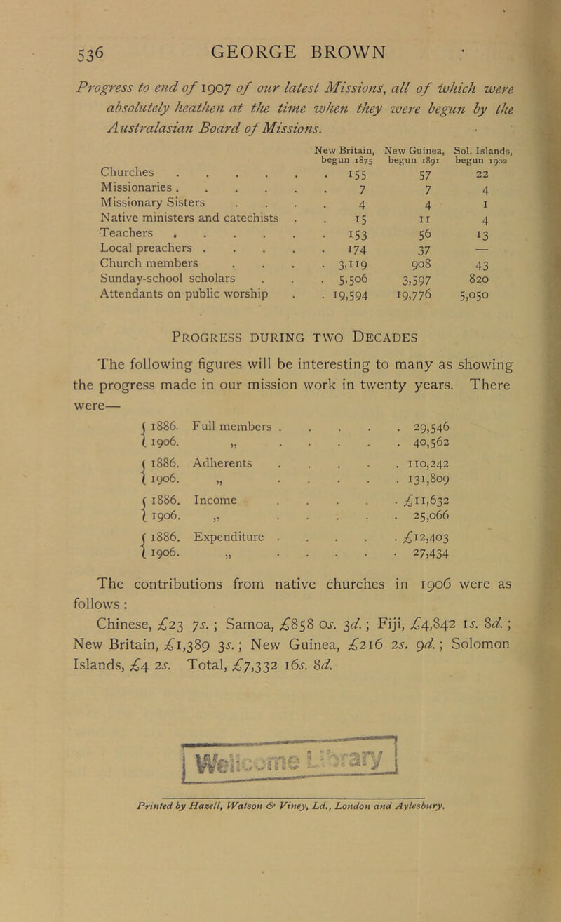 Progress to end of 1907 of our latest Missions^ all of ivhich were absolutely heatJten at the time when they were begun by the Australasian Board of Missions. New Britain, New Guinea, Sol. Islands, begun 1875 begun 1891 begun 1902 Churches • 15s 57 22 Missionaries..... 7 7 4 Missionary Sisters 4 4 I Native ministers and catechists 15 11 4 Teachers 153 56 13 Local preachers .... 174 37 — Church members • 3.119 908 43 Sunday-school scholars . 5,506 3,597 820 Attendants on public worship • 19,594 19,776 5,050 Progress during two Decades The following figures will be interesting to many as showing the progress made in our mission work in twenty years. There were— 1886. Full members . . 29,546 1906. . 40,562 1886. Adherents . 110,242 1906. . 131,809 1886. Income • .£11,632 1906. ,, 25,066 1886. Expenditure . • ^^12,403 1906. • 27,434 The contributions from native churches in 1906 were as follows : Chinese, £2^ ys. ; Samoa, ;^858 oj. 3c/.; Fiji, ^^4,842 ij'. 8^.; New Britain, ;^i,389 3A ; New Guinea, £216 2s. gd.] Solomon Islands, £dt 2s. Total, ^^7,332 16s. Sd. Printed by Haaell, IValson (S' Viney, Ld,, London and Aylesbury.