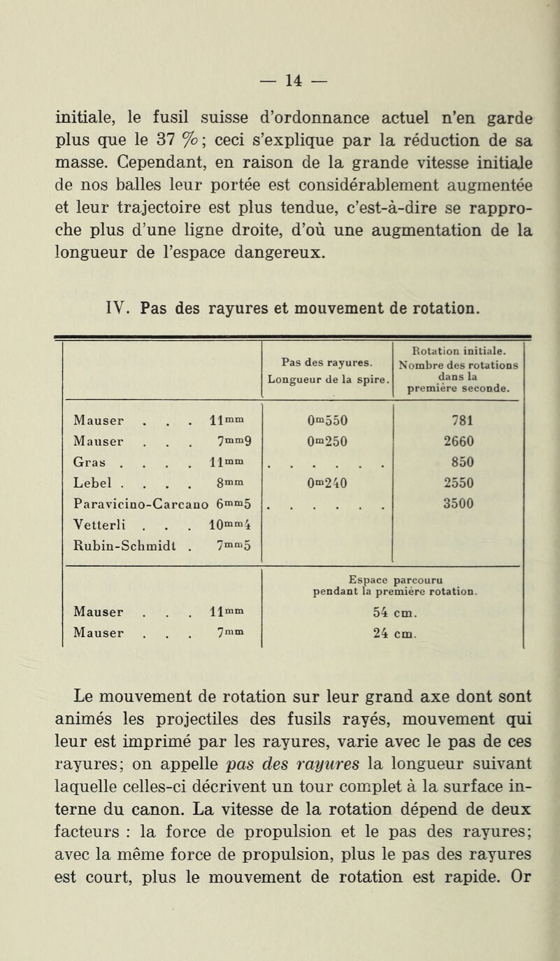 initiale, le fusil suisse d’ordonnance actuel n’en garde plus que le 37 %; ceci s’explique par la réduction de sa masse. Cependant, en raison de la grande vitesse initiale de nos balles leur portée est considérablement augmentée et leur trajectoire est plus tendue, c’est-à-dire se rappro- che plus d’une ligne droite, d’où une augmentation de la longueur de l’espace dangereux. IV. Pas des rayures et mouvement de rotation. Pas des rayures. Longueur de la spire. Rotation initiale. Nombre des rotations dans la première seconde. Mauser 0^550 781 Maiiser 7mm9 0^250 2660 Gras .... Hmm 850 Lebel .... 3mm 0^240 2550 Paravicino-Carcano 3500 Vetterli 10mm4 Rubin-Schmidl . 7mm5 Mauser Mauser 14mm 7mm Espace parcouru pendant la première rotation. 54 cm. 24 cm. Le mouvement de rotation sur leur grand axe dont sont animés les projectiles des fusils rayés, mouvement qui leur est imprimé par les rayures, varie avec le pas de ces rayures; on appelle pas des rayures la longueur suivant laquelle celles-ci décrivent un tour complet à la surface in- terne du canon. La vitesse de la rotation dépend de deux facteurs : la force de propulsion et le pas des rayures; avec la même force de propulsion, plus le pas des rayures est court, plus le mouvement de rotation est rapide. Or