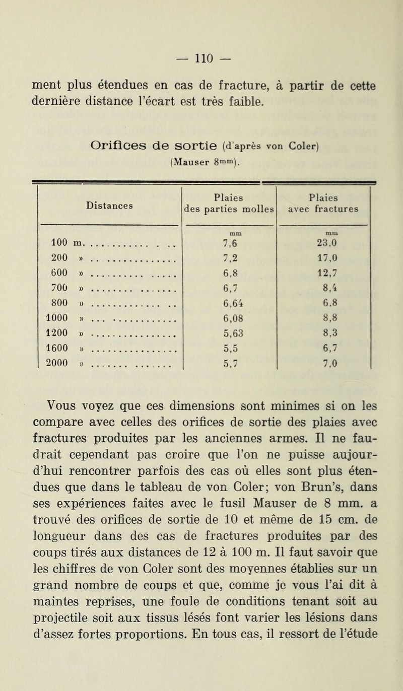 ment plus étendues en cas de fracture, à partir de cette dernière distance l’écart est très faible. Orifices de sortie (d’après von Coler) (Mauser S'nm). Distances Plaies des parties molles Plaies avec fractures 100 m mm 7,6 mm 23,0 200 ). 7,2 17,0 600 » 6,8 12,7 700 » 6,7 8,4 800 » 6,64 6.8 1000 ). 6,08 8,8 1200 » 5,63 8.3 1600 » 5,5 6,7 2000 » 5,7 7,0 Vous voyez que ces dimensions sont minimes si on les compare avec celles des orifices de sortie des plaies avec fractures produites par les anciennes armes. Il ne fau- drait cependant pas croire que l’on ne puisse aujour- d’hui rencontrer parfois des cas où elles sont plus éten- dues que dans le tableau de von Coler; von Brun’s, dans ses expériences faites avec le fusil Mauser de 8 mm. a trouvé des orifices de sortie de 10 et même de 15 cm. de longueur dans des cas de fractures produites par des coups tirés aux distances de 12 à 100 m. Il faut savoir que les chiffres de von Coler sont des moyennes établies sur un grand nombre de coups et que, comme je vous l’ai dit à maintes reprises, une foule de conditions tenant soit au projectile soit aux tissus lésés font varier les lésions dans d’assez fortes proportions. En tous cas, il ressort de l’étude