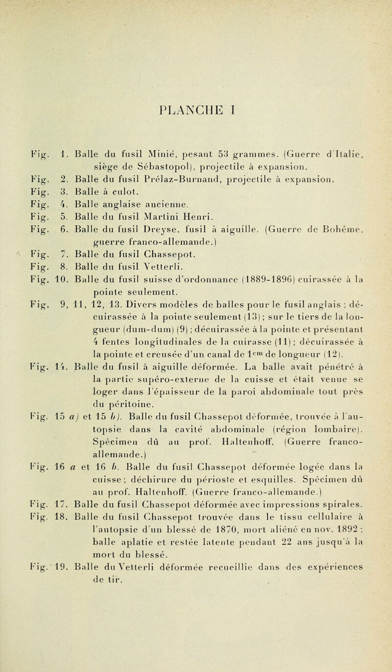 Fig. 1. Fig. 2. Fig. 3. Fig. 4. Fig. 5. Fig. 6. Fig. 7, Fig. 8. Fig. 10. Fig. 9, siège de Sébastopol), projectile à expansion. Balle du fusil Prélaz-Burnand, projectile à expansion. Balle à culot. Balle anglaise ancienne. Balle du fusil Martini Henrd. Balle du fusil Dreyse, fusil à aiguille. (Guerre de Bohême, guerre franco-allemande.) Balle du fusil Chassepot. Balle du fusil Yetterli. Balle du fusil suisse d’ordonnance (1889-1896) cuirassée à la pointe seulement. cuirassée à la pointe seulement (13) ; sur le tiers de la lon- gueur (dum-dum) (9) ; décuirassée à la pointe et présentant 4 fentes longitudinales de la cuirasse (11); décuirassée à la pointe et creusée d’un canal de l^m longueur (12). Fig. 14. Balle du fusil à aiguille déformée. La balle avait pénétré à la partie supéro-externe de la cuisse et était venue se loger dans l’épaisseur de la paroi abdominale tout près du péritoine. Fig. 15 «J et 15 h). Balle du fusil Chassepot déformée, ti'ouvée à l’au- topsie dans la cavité abdominale (région lombaire). Spécimen dû au prof. Haltenhoff. (Guerre franco- allemande.) Fig, 16 a et 16 h. Balle du fusil Chassepot déformée logée dans la cuisse ; déchirure du périoste et esquilles. Spécimen dù au prof. Haltenhoff. (Guerre franco-allemande.) Fig. 17. Balle du fusil Chassepot déformée avec impressions spirales. Fig. 18. Balle du fusil Chassepot trouvée dans le tissu cellulaire à l’autopsie d’un blessé de 1870, mort aliéné en nov. 1892 ; balle aplatie et restée latente pendant 22 ans jusqu’à la moi't du blessé. Fig.'19. Balle du Yetterli déformée recueillie dans des expériences de tir.