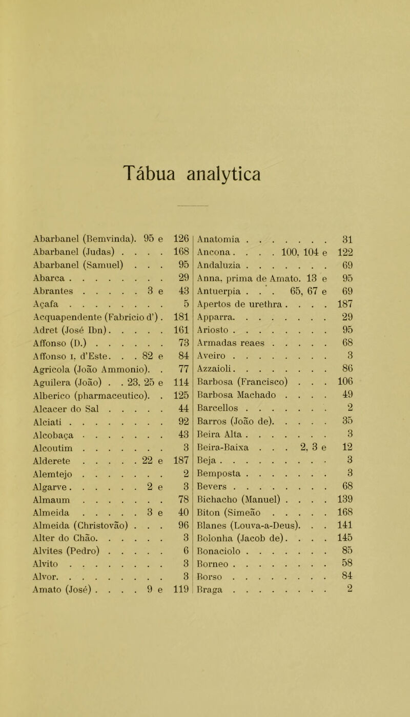Tábua analytica Abarbanel (Renivinda). 95 e Abarbanel (Judas) . . . . Abarbanel (Samuel) . . . Abarca Abrantes 3 e Açafa Acquapendente (Fabricio d’). Adret (José Ibn) AíTonso (D.) AfTonso I. d’Este. . . 82 e Agrícola (João Ammonio). . Aguilera (João) . . 23. 25 e Alberico (pharmaceutico). . -Alcácer do Sal Alciati -Mcobaça -Alcoutim Alderete 22 e -Alemlejo -Algarve 2 e Almaum Almeida 3 e -Almeida (Christovão) . . . -Alter do Chão Aleites (Pedro) -‘Alvito -Alvor Amato (José) .... 9 e Anatomia 31 Ancona.... 100. 104 e 122 Andaluzia 69 Anna, prima de Amato. 13 e 95 Antuérpia ... 65, 67 e 69 -Apertos de urethra .... 187 •Apparra 29 Ariosto 95 .Armadas reaes 68 .Aveiro 3 Azzaioli 86 Barbosa (Francisco) . . . 106 Barbosa Machado .... 49 Rarcellos 2 Barros (João de) 35 Beira Alta 3 Beira-Baixa ... 2, 3 e 12 Beja 3 Bemposta 3 Bevers 68 Bichacho (Manuel) .... 139 Biton (Simeão 168 Blanes (Louva-a-Deus). . . 141 Bolonha (Jacob de).... 145 Bonaciolo 85 Borneo 58 Borso 84 Braga 2 126 168 95 29 43 5 181 161 73 84 77 114 125 44 92 43 3 187 2 3 78 40 96 3 6 3 3 119