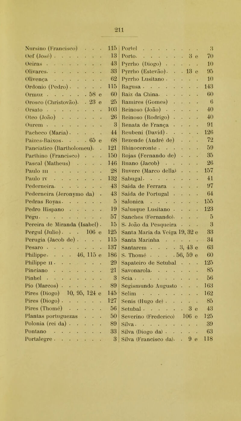 Niirsiiiii (!■ raiif.iscii) ()of (.losá) . . . . Ooiras 01ivari\s Oliveiira . . . . Ordonio (Pedm) • • Omni/. 58 e (Irosco (C.hrislovãu)- • 28 e Orsalo Oleo (João) (>iireni Pacheco (Maria) Paize.s-liaixos- • • • (iõ e l’ancialico (Parlholt)oieu). . Parlliino (Francisco) • Pascal (Mallieiis) . . . . Paulo UI Paulo IV Pederneira Pederneira (Jeronynio ila) • Pedras Royas Pedro Hispano I'egu Pereira de Miranda (Isabel) ■ Pergul (Julio). . . 106 e Perugia (Jacoh de) . . . . Pesaro Philippe. . . . 46, 115 e Pliilippe II..... . Pinciano Pi n hei Pio (.Marcos) Pires (Diogo) 10, 95, 124 e Pires (Diogo) Pires (Thomé) Planlas porluguezas . . . Polonia (rei da) Ponlano Portalegre Porlel 8 Porto 8 e 70 Pyrrho (Diogo) 10 Pyrrho (Hstevão). . . 18 e 95 Pyrrho Lusitano 10 Hagusa 148 Haiz da China 60 Haiuires (Gomes) .... 6 Heinoso (João) 40 Heinosü (Rodrigo) .... 40 Renata de França .... 91 Reubeni (David) 126 Rezende (.4ndré de) ... 72 Hhinoceronte 59 Rojas (Fernando de) ... 35 Ruano (Jacoh) 26 Ruvere (Marco dellal . . . 157 Sahugal 41 Saida de Ferrara .... 97 Saída de Portugal .... 64 Salonica 155 Salusrpie Lusitano .... 128 Sanclies (Fernamlo). ... 5 S. .loão da Pescpieira ... 8 Santa Maria da Veiga 19, 82 e 88 Santa Marinha 34 Santarém .... 8, 48 e 68 S. Thomé .... 56, 59 e 60 Sapateiro de Setuhal . . . 125 Savonarola 85 Scia 56 Segismundo Augusto . . . 168 Selim 162 Senis (Hugo de) 85 Setúbal 3 e 48 Severino (Frederico) 106 e 125 Silva 89 Silva (Diogo da) 63 Silva (Francisco da). . 9 e 118 115 18 48 88 62 115 (iO 25 108 26 3 44 68 121 150 146 28 132 48 43 5 19 57 15 125 115 137 186 29 21 3 89 145 127 56 50 89 83 3