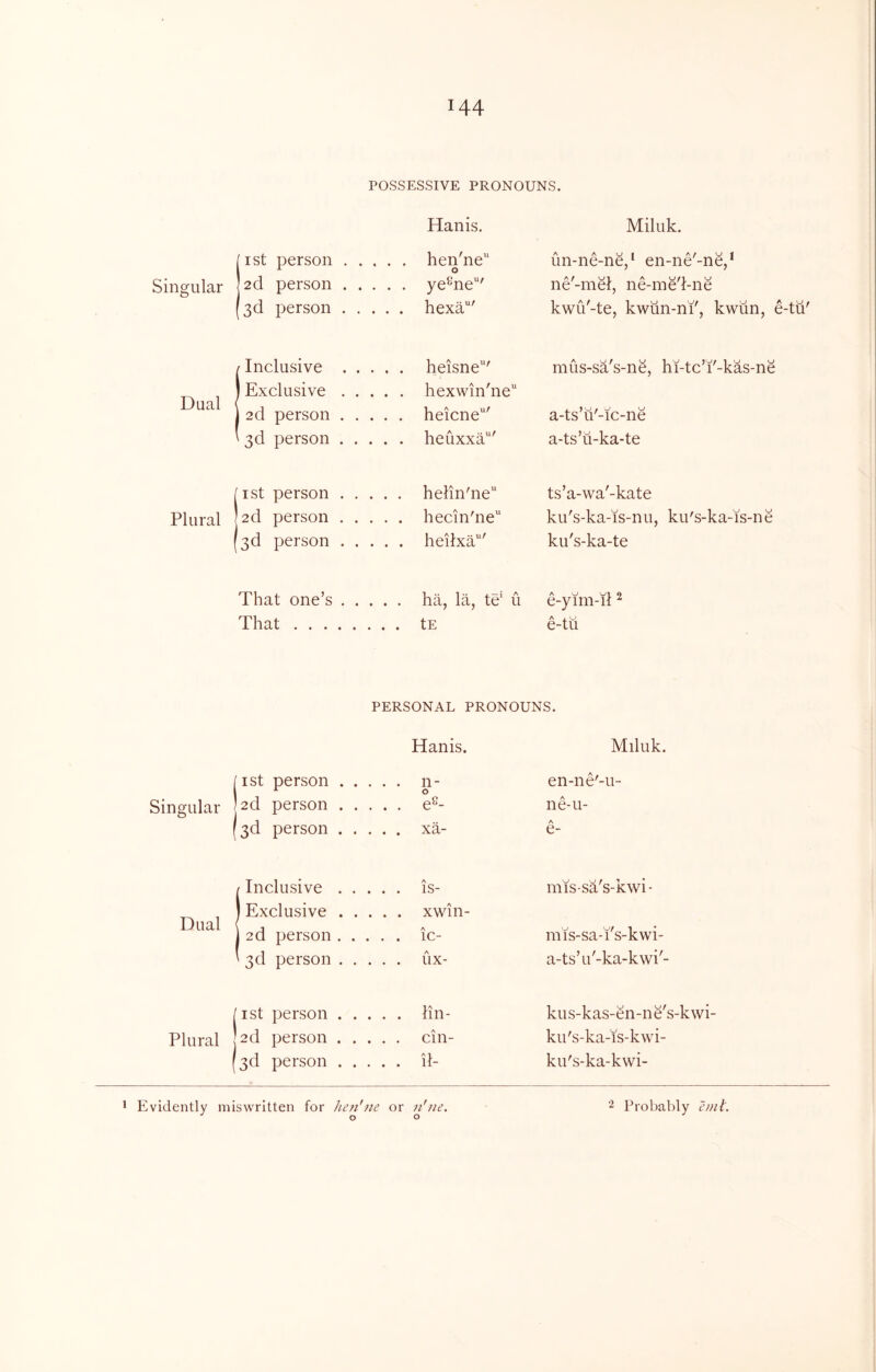 Singular Dual Plural Singular Dual Plural POSSESSIVE PRONOUNS. Hanis. Miluk. [ISt person hen'ne'‘ un-ne-ne,‘ en-ne'-ne,* 2d person ye^'ne' ne'-me}, ne-me'i-ne [3d person hexa' kwu'-te, kwiin-ni', kwun, e-tti' r Inclusive heisne' mus-sa's-ne, hi-tc’i'-kas-ne I Exclusive hexwin'ne'^ 1 2d person heicne“' a-ts’ti'-ic-ne ^ 3d person heuxxa' a-ts’ti-ka-te ist person helin'ne ts’a-wa'-kate 2d person hecin'ne ku's-ka-is-nu, ku's-ka-is-ne 3d person heiixa* ku's-ka-te That one’s ha, la, te’ u e-yim-il ^ That tE e-tti PERSONAL PRONOUNS. Hanis. Miluk. [ISt person . . ... 11- 0 en-ne'-U“ 12d person . . ne-u- 13d person . . A e- / Inclusive . . A ... IS- mis-sa's-kwi- 1 Exclusive . . . . . xwin- 1 2d person . . A . . . 1C- mis-sa-i's-kwi- ' 3d person . . A . . . ux- a-ts’u'-ka-kwi'- [ist person . . . . . lin- kus-kas-en-ne's-kwi- 2d person . . . . . cin- ku's-ka-is-kwi- 3d person . . . . . il- ku's-ka-kwi- ^ Evidently miswritten for hen'ne or n'm- Probably e/nt.