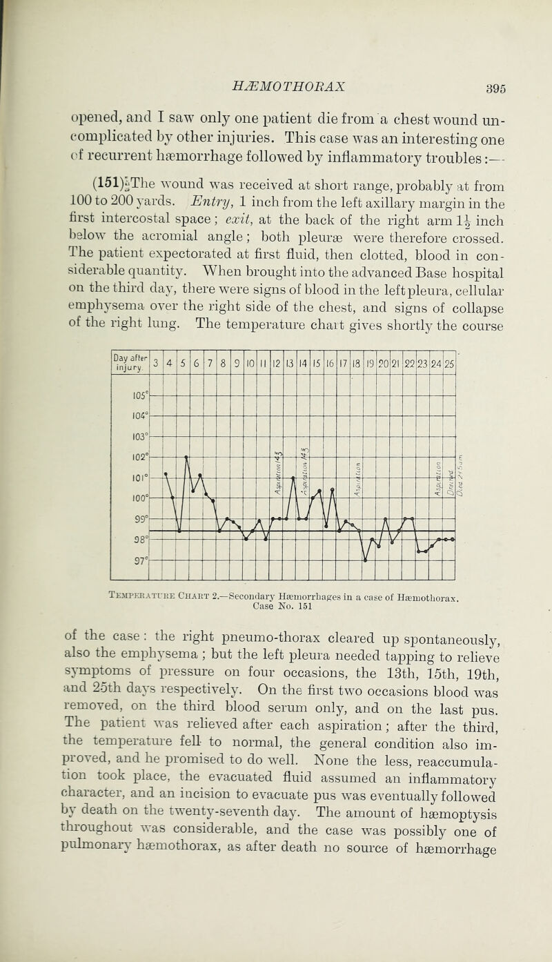 opened, and I saw only one patient die from a chest wound un- complicated by other injuries. This case was an interesting one of recurrent haemorrhage followed by inflammatory troubles:— (151)^Tlie wound was received at short range, probably at from 100 to 200 yards. Entry, 1 inch from the left axillary margin in the first intercostal space; exit, at the back of the right arm inch below the acromial angle; both pleurae were therefore crossed. The patient expectorated at first fluid, then clotted, blood in con- siderable quantity. When brought into the advanced Base hospital on the third day, there were signs of blood in the left pleura, cellular emphysema over the right side of the chest, and signs of collapse of the right lung. The temperature chart gives shortly the course Day after injury. 3 4 5 6 7 8 9 10 II 12 1, 3 14 15 16 17 18 19 20 21 22 23 24 25 105° 104“ 103“ i xkjjl i 1A1 ° L 1 1; § 1U i i\ V, A Q lUU CO®' n J rl iJ r\ I V N J % h j 0 Q® 1 / V / V ja 1 1 97“ 1 4 V L A _i,-j Temphiature Chart 2.—SecoRclary Haemorrhages in a case of Hgemothorax. Case Ho. 151 of the case : the right pneumo-thorax cleared up spontaneously, also the emphysema; but the left pleura needed tapping to relieve symptoms of pressure on four occasions, the 13th, 15th, 19th, and 25th days respectively. On the first two occasions blood was removed, on the third blood serum only, and on the last pus. The patient was relieved after each aspiration; after the third, the temperature fell to normal, the general condition also im- proved, and he promised to do well. None the less, reaccumula- tion took place, the evacuated fluid assumed an inflammatory character, and an incision to evacuate pus was eventually followed by death on the twenty-seventh day. The amount of hsemoptysis throughout was considerable, and the case was possibly one of pulmonary haemothorax, as after death no source of haemorrhage