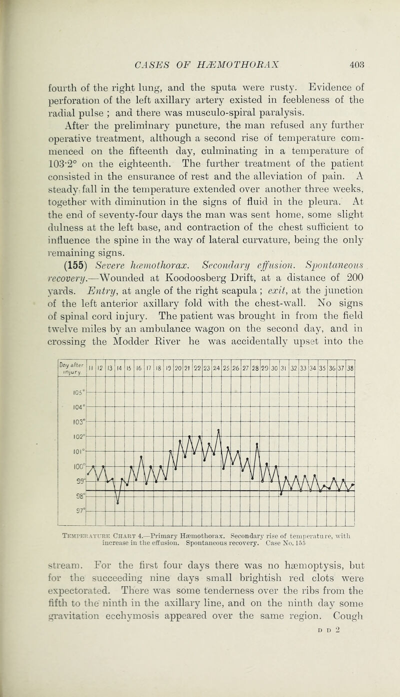 fourth of the right lung, and the sputa were rusty. Evidence of perforation of the left axillary artery existed in feebleness of the radial pulse ; and there was musculo-spiral paralysis. After the preliminary puncture, the man refused any further operative treatment, although a second rise of temperature com- menced on the fifteenth day, culminating in a temperature of 103‘2° on the eighteenth. The further treatment of the patient consisted in the ensurance of rest and the alleviation of pain. A steady- fall in the temperature extended over another three weeks, together with diminution in the signs of fluid in the pleura. At the end of seventy-four days the man was sent home, some slight dulness at the left base, and contraction of the chest sufficient to influence the spine in the way of lateral curvature, being the only remaining signs. (155) Severe Jmmothorax. Secondary effusion. Spontaneous recovery.—Wounded at Koodoosberg Drift, at a distance of 200 yards. Entry, at angle of the right scapula ; exit, at the junction of the left anterior axillary fold with the chest-wall. No signs of spinal cord injury. The patient was brought in from the field twelve miles by an ambidance wagon on the second day, and in crossing the Modder Eiver he was accidentally upset into the Df'y after I | I nj u r y j 1 12 13 1^ t 15 16 17 18 19 2 0 21 22 23 2 4 25 26 27 2 8 29 30 31 32 3 3 34 35 36, 37 38 iri £ ® ^ i IU6 1 1 1 1 I 1 f 104 j o! 1 103 1 AOO 1 1 oz 1 1 A 1 o ! ! w \ 101 I \r\rP A f J rr^ p f P t 1 / ■ 991 y jJ YW A A A , A Y A • ^ i r V' Y V V / 98° , \ J i C7®j__ ! f ; 1 1 J Temperature Chart 4.—Primary Hasmothorax. Secondary rise of temperature, with increase in the effusion. Spontaneous recovery. Case No. 155 Stream. For the first four days there was no haemoptysis, but for the succeeding nine days small brightish red clots were expectorated. There was some tenderness over the ribs from the fifth to the ninth in the axillary line, and on the ninth day some gravitation ecchymosis appeared over the same region. Cougli D D 2