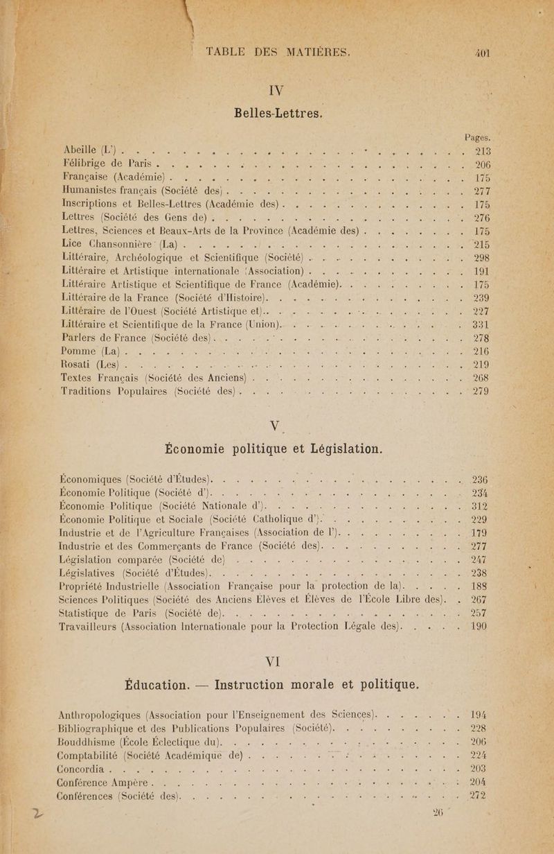 \ : TABLE DES MATIÈRES. ao! IV Belles-Lettres. Pages LR lu mt pe A LU A PVR RER SA NES CPAS RU Us OS en eee Ent RES EEE D 1 Uicadémmie) = neins 0 ei eee Mae den ORNE nnometes français (Socicié dés}: .: 0e eng ET en NE ANNEE MIRE Inscriptions et Belles-Lettres (Académie e RE AR EN et TTL DENT ETES RTE Lettres (Société des Gens de). . . . Sen 0 sortir Le SE : Lettres, Sciences et Beaux-Arts de la Province Marie des): ve Nm NET RE ë Lice RARE (IE REA re DRE EN NN Re CA Littéraire, Archéologique et HAE TS (Séciété) Dites eh RON PURES à Littéraire et Artistique internationale {Association}. ,,. ...140/4 0 ST Littéraire Artistique et Scientifique de France (Académie). . : . . . . . ,. . 175 Litiégaire de la France (Société: d'Histoire): 2. hui ra LE Littéraire de l'Ouest (Société Artistique et). 227 Littéraire et Scientifique de la France (Union). AR AT TO PDT OI) de LOST Mer deFranca [Socidlé des) Ne. 0% 0 en tt HE AN 'OANNENT A UT LÉ PR MT TS M 0 Et Burt RATS ES PS CSSS mn SAR enter Ua A OS 0 IE SO RRE notes Français (Société, des Anitiehs) 5127. 4h SN, En Us Te MON Rosditionse Populaires: (Société. des) éme Ru Os, Pa Get NAT NS Vins Économie politique et Législation. eme (Société d'Étudésh..: 2 22000 40 ee A Ra PS ARS M Ho Politique (Société di}. du, ft. PQ Tee Re ADD Économie Politique (Société Nationale d’}. . . . ONE PP AT OR TERRE cn Économie Politique et Sociale (Société Catholique d'. RPC AMENER ne ee Sri Industrie et de l'Agriculture Françaises (Association de l). . . . . . . . . . 179 Industrie et des Commerçants de France {Société des). . °. 7... nr ÉHahon compare (Bociétér de) 2.7, 44 4 0e Te ND RU Législatives (Société d'Études). . . . ; SUP SREER Propriété Industrielle (Association ne pour é protection 4 jy L'on A UORES Sciences Politiques (Société des Anciens Élèves et Élèves de l’École Libre des). . 267 Statistique de Paris (Société de). .. . . + RES LE A ROIR Travailleurs (Association Internationale pour fi Pr ECROS Fou dei Pr à | VI Éducation. — Instruction morale et politique. Anthropologiques (Association pour l'Enseignement des Sciences). . . . . . . 194 Bibliographique et des Publications Populaires (Société). . . . . . . . . . 298 Potdhene Fediielécque.du). 4 70.0 Qu en M MEME Comptabilité {Société Académique de) . CESSE CORNE CRPRRRRACR LA CV ll DS D DE PRE 25 PNR Conférence Ampère . 5, 208 272 Conférences (Société des).