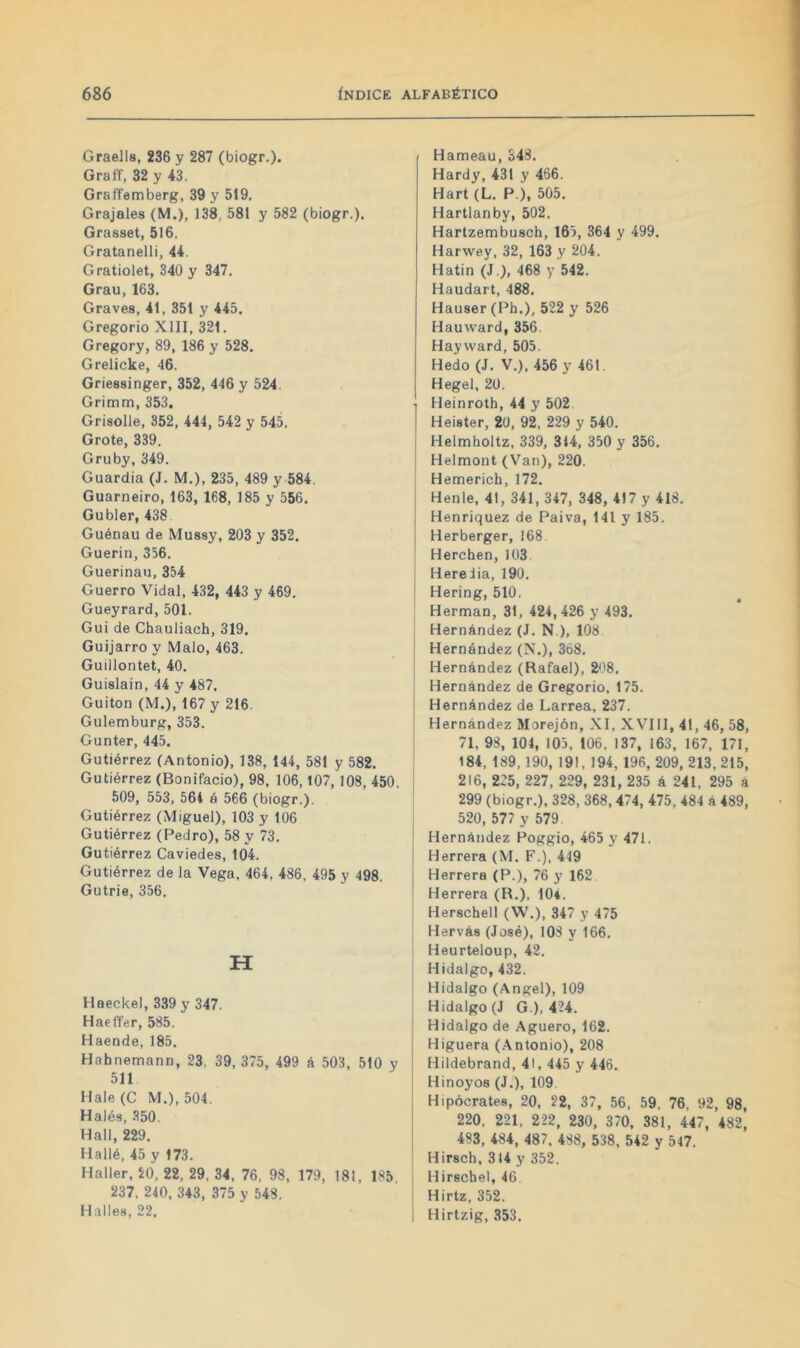 Graells, 236 y 287 (biogr.). Graff, 32 y 43. Graffentiberg, 39 y 519. Grajales (M.), 138, 581 y 582 (biogr.). Grasset, 516. Gratanelli, 44. Gratiolet, 340 y 347. Grau, 163. Graves, 41, 351 y 445. Gregorio XIII, 321. Gregory, 89, 186 y 528. Grelicke, 46. Griessinger, 352, 446 y 524, Grimm, 353. Grisolle, 352, 444, 542 y 545. Grote, 339. Gruby, 349. Guardia (J. M.), 235, 489 y 584. Guarneiro, 163, 168, 185 y 556. Gubler, 438 Guénau de Mussy, 203 y 352. Guerin, 356. Guerinau, 354 Guerro Vidal, 432, 443 y 469. Gueyrard, 501. Gui de Chauliach, 319. Guijarro y Malo, 463. Guiilontet, 40. Guislain, 44 y 487. Guitón (M.), 167 y 216. Gulemburg, 353. Gunter, 445. Gutiérrez (Antonio), 138, 144, 581 y 582. Gutiérrez (Bonifacio), 98, 106,107, 108, 450. 509, 553, 564 é 566 (biogr.). Gutiérrez (Miguel), 103 y 106 Gutiérrez (Pedro), 58 y 73. Gutiérrez Caviedes, 104. Gutiérrez de la Vega, 464, 486, 495 y 498. Gutrie, 356. H Haeckel, 339 y 347. Haeffer, 585. Haende, 185. Hahnemann, 23, 39, 375, 499 á 503, 510 y 511 Hale(C M.), 504. Halés, 350. Hall, 229. Hallé, 45 y 173. Haller, 20, 22, 29, 34, 76, 98, 179, 181, 185, 237, 240, 343, 375 y 548, Halles, 22. Hameau, 348. Hardy, 431 y 466. Hart (L. P ), 505. Hartlanby, 502. Hartzembusch, 165, 364 y 499. Harwey, 32, 163 y 204. Hatin (J ), 468 y 542. Haudart, 488. Hauser(Ph.), 522 y 526 Hauward, 356. Hayward, 505. Hedo (J. V.), 456 y 461. Hegel, 20. Heinroth, 44 y 502 Heister, 20, 92, 229 y 540. Helmholtz, 339, 314, 350 y 356. Helmont (Van), 220. Hemerich, 172. j Henle, 41, 341, 347, 348, 417 y 418. j Henriquez de Paiva, 141 y 185. Herberger, 168 Herchen, 103 Herelia, 190. ! Hering, 510. Hermán, 31, 424,426 y 493. , Hernández (J. N ), 108 ! Hernández (N.), 3d8. j Hernández (Rafael), 2'18. I Hernández de Gregorio, 175. [ Hernández de Larrea, 237. I Hernández Morejón, XI, XVIIl, 41, 46, 58, 71, 98, 104, 105, 106, 137, 163, 167, 171, 184, 189,190, 191, 194, 196, 209, 213,215, 216, 225, 227, 229, 231, 235 á 241, 295 á j 299 (biogr.), 328, 368, 474, 475, 484 á 489, 520, 577 y 579. í Hernández Poggio, 465 y 471. Herrera (M. F.), 419 Herrera (P.), 76 y 162 Herrera (R.). 104. Herschell (W.), 347 y 475 Hervás (José), 108 y 166. Heurteloup, 42. Hidalgo, 432. Hidalgo (Angel), 109 Hidalgo (J G.), 424. I Hidalgo de Agüero, 162. j Higuera (.Antonio), 208 Hildebrand, 41, 445 y 446. j Hinoyos (J.), 109 Hipócrates, 20, 22, 37, 56, 59. 76, 92, 98, 220, 221, 222, 230, 370, 381, 447, 482, 483, 484, 487, 488, 538, 542 y 517. Hirsch, 314 y 352. i Hirschel, 46 I Hirtz, 352. i Hirtzig, 353.