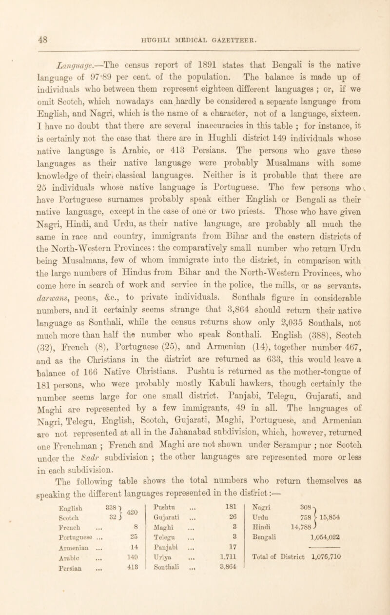 Language.—The census report of 1891 states tliat Bengali is the native language of 97‘89 per cent, of the population. The balance is made up of individuals who between them represent eighteen different languages ; or, if we omit Scotch, which nowadays can hardly be considered a separate language from English, and Nagri, which is the name of a character, not of a language, sixteen. I have no doubt that there are several inaccuracies in this table ; for instance, it is certainly not the case that there are in Hughli district 149 individuals whose native language is Arabic, or 413 Persians. The persons who gave these languages as their native language were probably Musalmans with some knowledge of their * classical languages. Neither is it probable that there are 25 individuals whose native language is Portuguese. The few persons who v. have Portuguese surnames probably speak either English or Bengali as their native language, except in the case of one or two priests. Those who have given Nagri, Hindi, and Urdu, as their native language, are probably all much the same in race and country, immigrants from Bihar and the eastern districts of the North-Western Provinces: the comparatively small number who return Urdu being Musalmans, few of whom immigrate into the district, in comparison with the large numbers of Hindus from Bihar and the North-Western Provinces, who come here in search of work and service in the police, the mills, or as servants, demeans, peons, &c., to private individuals. Sonthals figure in considerable numbers, and it certainly seems strange that 3,8G4 should return their native language as Sonthali, while the census returns show only 2,035 Sonthals, not much more than half the number who speak Sonthali. English (388), Scotch (32), French (8), Portuguese (25), and Armenian (14), together number 467, and as the Christians in the district are returned as 633, this would leave a balance of 166 Native Christians. Pushtu is returned as the mother-tongue of 181 persons, who were probably mostly Kabuli hawkers, though certainly the number seems large for one small district. Panjabi, Telegu, Gujarati, and Maghi are represented by a few immigrants, 49 in all. The languages of Nagri, Telegu, English, Scotch, Gujarati, Maghi, Portuguese, and Armenian are not represented at all in the Jahanabad subdivision, which, however, returned one Frenchman ; French and Maghi are not shown under Serampur ; nor Scotch under the Sadr subdivision ; the other languages are represented more or less in each subdivision. The following table shows the total numbers who return themselves as speaking the different languages represented in the district:— English 338~) 420 Pushtu 181 Nagri 308 'v Scotch 32 ) Gujarati 26 Urdu 758 [ 15,854 French • • • 8 Maghi 3 Hindi 14,788 ) Portuguese • • • 25 Telegu 3 Bengali 1,054,022 Armenian • • • 14 Panjabi 17 — Arabic • • • 149 Uriya 1,711 Total of District 1,076,710 Persian • • • 418 Sonthali 3.864