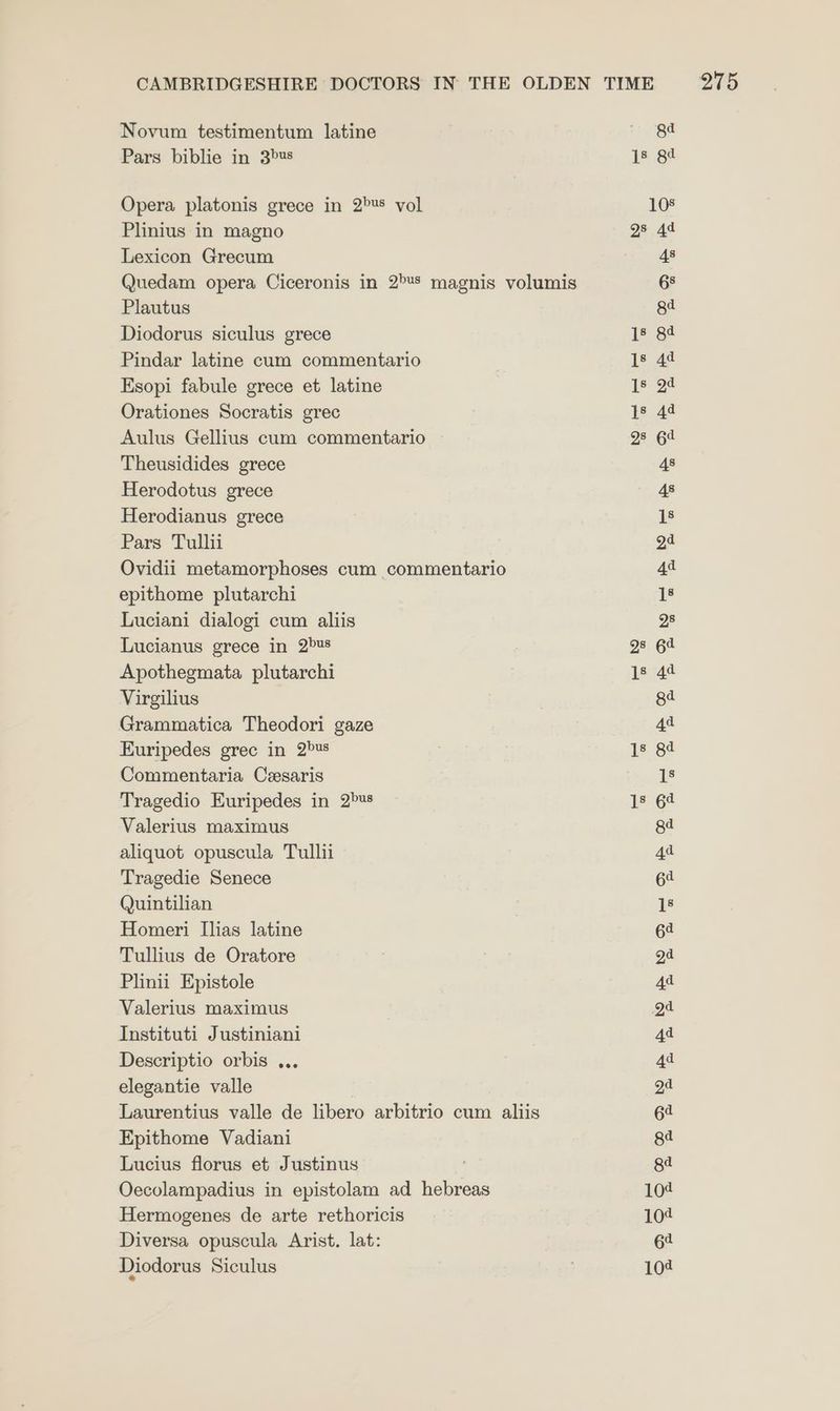 Novum testimentum latine Pars biblie in 3>us Opera platonis grece in 2's vol Plinius in magno Lexicon Grecum Plautus Diodorus siculus grece Pindar latine cum commentario Esopi fabule grece et latine Orationes Socratis grec Aulus Gellius cum commentario Theusidides grece Herodotus grece Herodianus grece Pars Tullii Ovidii metamorphoses cum commentario epithome plutarchi Luciani dialogi cum aliis Lucianus grece in 2bus Apothegmata plutarchi Virgilius Grammatica Theodori gaze Euripedes grec in 2bus Commentaria Cesaris Tragedio Euripedes in 2bus Valerius maximus aliquot opuscula Tullii Tragedie Senece Quintilian Homeri Ilias latine Tullius de Oratore Plinii Epistole Valerius maximus Instituti Justiniani Descriptio orbis ... elegantie valle Laurentius valle de libero arbitrio cum aliis Epithome Vadiani Lucius florus et Justinus Oecolampadius in epistolam ad hebreas Hermogenes de arte rethoricis Diversa opuscula Arist. lat: Diodorus Siculus gd 15 8 108 2s 4d 48 6s ga 1* 84 13 4¢ I= Q¢ is 4¢ 2: Ge 48 48 gs. 6d 1s 44 16? 104 104 104