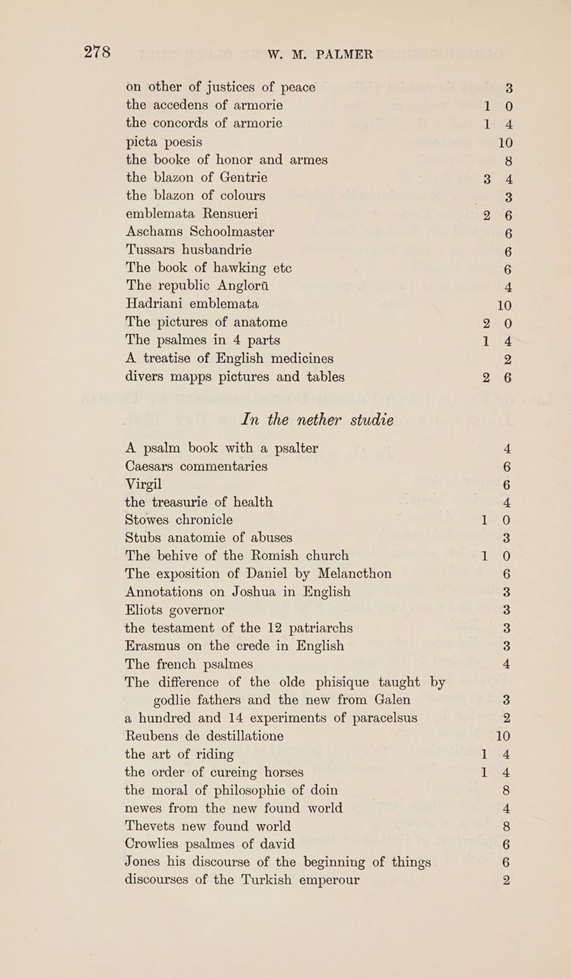 on other of justices of peace the accedens of armorie the concords of armorie picta poesis the booke of honor and armes the blazon of Gentrie the blazon of colours emblemata Rensueri Aschams Schoolmaster Tussars husbandrie The book of hawking etc The republic Anglora Hadriani emblemata The pictures of anatome The psalmes in 4 parts A treatise of English medicines divers mapps pictures and tables In the nether studie A psalm book with a psalter Caesars commentaries Virgil the treasurie of health Stowes chronicle Stubs anatomie of abuses The behive of the Romish church The exposition of Daniel by Melancthon Annotations on Joshua in English Eliots governor the testament of the 12 patriarchs Erasmus on the crede in English The french psalmes The difference of the olde phisique taught by godlie fathers and the new from Galen a hundred and 14 experiments of paracelsus Reubens de destillatione the art of riding the order of cureing horses the moral of philosophie of doin newes from the new found world Thevets new found world Crowlies psalmes of david Jones his discourse of the beginning of things discourses of the Turkish emperour er OW — LDAAADwW PR CO — =) Aan k © PwWwWwwNwnnaioeNnworRa®d s&amp; — Ow Ww weDAD ork OF,