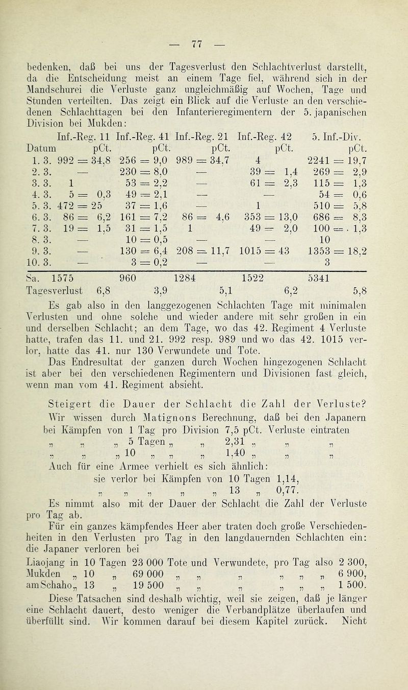 bedenken, daß bei uns der Tagesverlust den Schlachtverlust darstellt^ da die Entscheidung meist an einem Tage fiel, während sich in der Mandschurei die Verluste ganz ungleichmäßig auf Wochen, Tage und Stunden verteilten. Das zeigt ein Blick auf die Verluste an den verschie- denen Schlachttagen bei den Infanterieregimentern der 5. japanischen Division bei Mukden: Inf.-Reg. 11 Inf.-Reg. 41 Inf.-Reg. 21 Inf.-Reg. 42 5. Inf.-Div. Datum pCt. pCt. pCt. pCt. pCt. 1. 3. 992 = 34,8 256 = 9,0 989 = 34,7 4 2241 = 19,7 2. 3. — 230 = 8,0 — 39= 1,4 269 = 2,9 3. 3. 1 53 = 2,2 —■ 61 = 2,3 115 = 1,3 4. 3. 0 = 0,3 49 = 2,1 — — 54 = 0,6 5. 3. 472 = 25 37 = 1,6 ■— 1 510 = 5,8 6. 3. 86 = 6,2 161 = 7,2 86 = 4,6 353 = 13,0 686 = 8,3 7.3. 19= 1,5 31 = 1,5 1 49= 2,0 100 = • 8. 3. — 10 = 0,5 — ■—■ 10 9. 3. — 130 = 6,4 208 = 11,7 1015 = 43 1353 = 18,2 10. 3. — ■ 3 = 0,2 — — 3 Sa. 1575 960 1284 1522 5341 Tas’esverlust 6,8 3,9 5,1 6,2 5,8 Es gab also in den langgezogenen Schlachten Tage mit minimalen Verlusten und ohne solche und wieder andere mit sehr großen in ein und derselben Schlacht; an dem Tage, wo das 42. Regiment 4 Verluste hatte, trafen das 11. und 21. 992 resp. 989 und wo das 42. 1015 ver- lor, hatte das 41. nur 130 Verwundete und Tote. Das Endresultat der ganzen durch Wochen hingezogenen Schlacht ist aber bei den verschiedenen Regimentern und Divisionen fast gleich, wenn man vom 41. Regiment absieht. Steigert die Dauer der Schlacht die Zahl der Verluste? Wir wissen durch Matignons Berechnung, daß bei den Japanern bei Kämpfen von 1 Tag pro Division 7,5 pCt. A^erluste eintraten ,, 5 Tagen „ „ 2,31 „ „ „  :■ 71 71 1,40 „ „ „ Auch für eine Armee verhielt es sich ähnlich: sie verlor bei Kämpfen von 10 Tagen 1 ^ •• «•) a« «« X tJ 1,14, 0,77. Es nimmt also mit der Dauer der Schlacht die Zahl der Verluste pro Tag ab. Für ein ganzes kämpfendes Heer aber traten doch große Verschieden- heiten in den Verlusten pro Tag in den langdauernden Schlachten ein: die Japaner verloren bei Liaojang in 10 Tagen 23 000 Tote und Verwundete, pro Tag also 2 300, Mukden „10 „ 69 000 „ „ „ „ „ „ 6 900, amSchaho„ 13 „ 19 500 „ „ „ „ „ „ 1 500. Diese Tatsachen sind deshalb wichtig, weil sie zeigen, daß je länger eine Schlacht dauert, desto weniger die Verbandplätze überlaufen und überfüllt sind. Vir kommen darauf bei diesem Kapitel zurück. Nicht