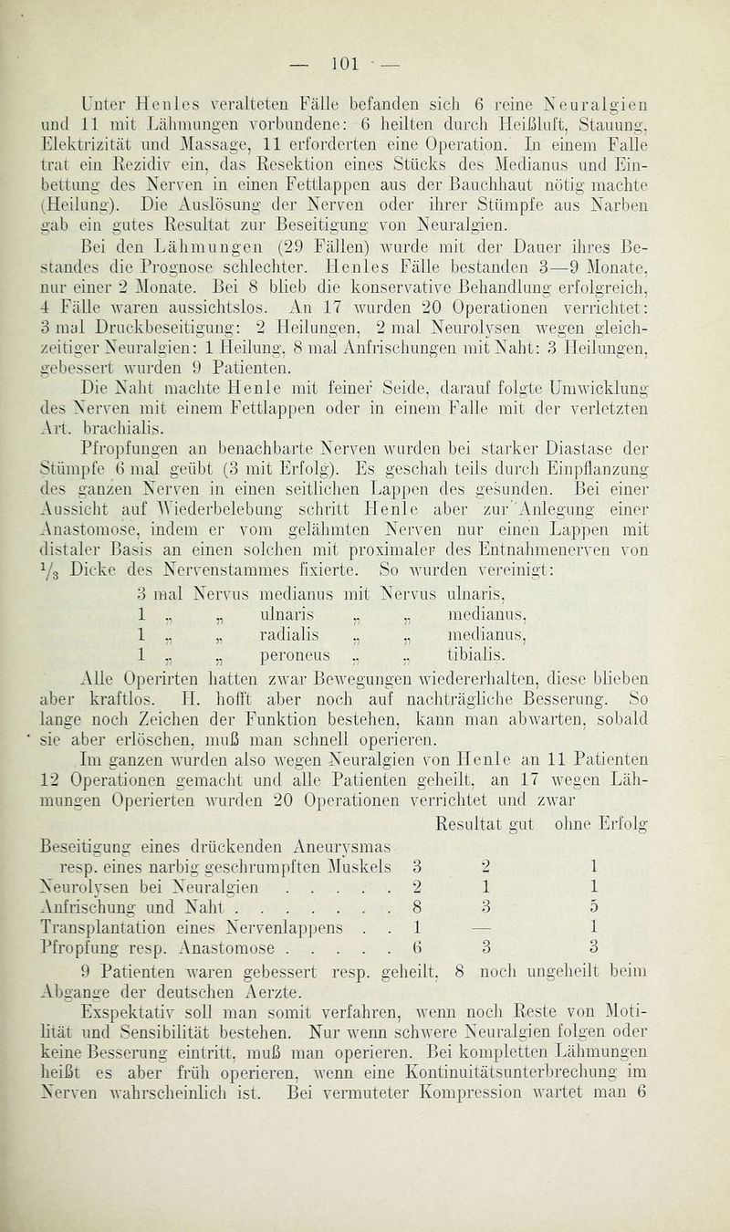 Unter Heillos veralteten Fälle befanden sich 6 reine Xeuralgien mul 11 mit Lälinumgen vorbnndene: 6 heilten durch Heißluft, Stauung. Elekti-izität und Massage, 11 erforderten eine Operation. In einem Falle trat ein Eezidiv ein, das Resektion eines Stücks des Medianus und Ein- bettung des Nerven in einen Fettlappen aus der Bauchhaut nötig machte (Heilung). Die Auslösung der Nerven oder ihrer Stümpfe aus Narben gab ein gutes Resultat zur Beseitigung von Neuralgien. Bei den Lähmungen (29 Fällen) wurde mit der Dauer ihres Be- standes die Prognose schlechter. He nies Fälle bestanden 3—^9 Monate, nur einer 2 Monate. Bei 8 blieb die konservative Behandlung erfolgreich, 4 Fälle waren aussichtslos. An 17 wurden 20 Operationen verrichtet: 3 mol Druckbeseitigung: 2 Heilungen, 2 mal Neurolysen wegen gleich- zeitiger Neuralgien: 1 Heilung, 8 mal Anfrischungen mit Naht: 3 Heilungen, gebessert wurden 9 Patienten. Die Naht machte Henle mit feiner Seide, darauf folgte Umwicklung des Nerven mit einem Fettlappen oder in einem Falle mit der verletzten Art. brachialis. Pfropfungen an benachbarte Nerven wurden bei staiLer Diastase der Stümpfe ß mal geübt (3 mit Erfolg). Es geschah teils durch Einpflanzung des ganzen Nerven in einen seitlichen Lappen des gesunden. Bei einer Aussicht auf IViederbelebung schritt Henle aber zur 'Anlegung einer Anastomose, indem er vom gelähmten Nerven nur einen Lappen mit distaler Basis an einen solchen mit proximaler des Entnahmenerven von Yg Dicke des Nervenstammes fixierte. So wurden vereinigt: 3 mal Nervus medianus mit Nervus ulnaris, 1 ., „ ulnaris „ ,, medianus, 1 ,, „ radialis „ „ medianus, 1 ,, „ peroneus „ ,, tibialis. Alle Operirten hatten zwar Bewegungen wiedererhalten, diese blieben aber kraftlos. H. hofft aber noch auf nachträgliche Besserung. So lauge noch Zeichen der Funktion bestehen, kann man abwarten, sobald sie aber erlöschen, muß man schnell operieren. Im ganzen wurden also wegen Neuralgien von Henle an 11 Patienten 12 Operationen gemaclit und alle Patienten geheilt, an 17 wegen Läh- mungen Operierten Avurden 20 Operationen verrichtet und ZAvar Beseitigung eines drückenden Aneurysmas resp. eines narbig geschrumpften Muskels 3 Resultat gut 2 ohne Erfolg 1 Neurolysen bei Neuralgien 2 1 1 Anfrischung' und Naht 8 3 5 Transplantation eines Nervenlappens . 1 — 1 Pfropfung resp. Anastomose ß 3 3 9 Patienten AA'aren gebessert resp. geheilt, 8 noch ungeheilt beim Abgänge der deutschen Aerzte. Exspektativ soll man somit verfahren, Avenn noch Reste von Moti- Rtät und Sensibilität bestehen. Nur Avenn scliAvere Neuralgien folgen oder keine Besserung eintritt, muß man operieren. Bei kompletten Lähmungen lieißt es aber früh operieren, Avenn eine Kontinuitätsunterbrechung im Nerven Avahrscheinlich ist. Bei vermuteter Kompression Avartet man 6
