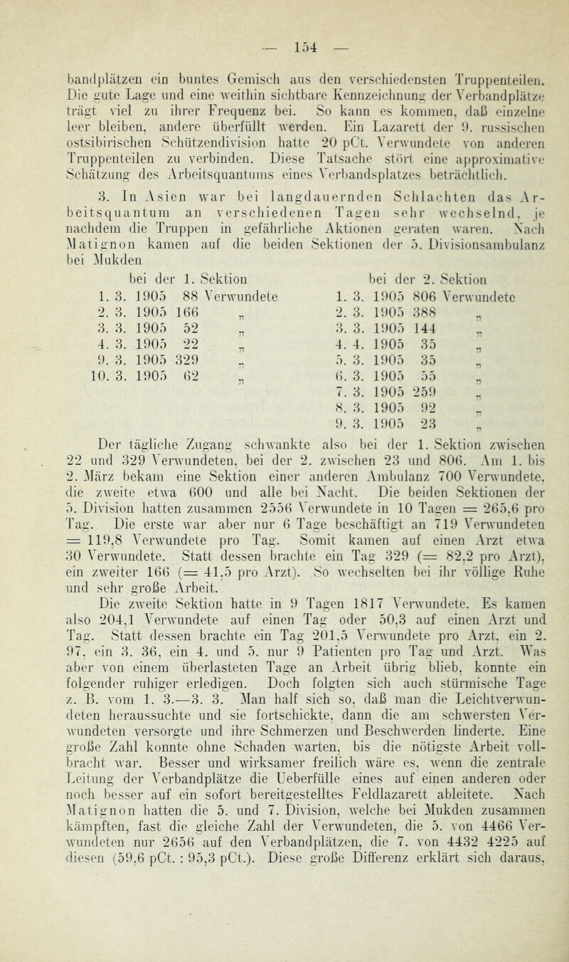 bandplätzeu ein buntes Gemisch aus den verschiedensten Truppenteilen. Die gute Lage und eine weithin siclitbare Kennzeiclmung der Verbandplätze trägt A'iel zu ihrer Frequenz bei. So kann es kommen, daß einzelne leer bleiben, andere überfüllt werden. Ein Lazarett der 9. russischen ostsibirischen Schützendivision hatte 20 pCt. Verwundete von anderen Ih’uppenteilen zu vei’binden. Diese Tatsache stört eine approximative Schätzung des Arbeitsquantums eines VejLandsplatzes beträchtlicli. 3. In Asien war bei langdauernden Schlachten das Ar- beitsquantum an verschiedenen Tagen sehr wechselnd, je nachdem die Truppen in gefährliche Aktionen geraten waren. Nach Vatignon kamen auf die beiden Sektionen der 5. Divisionsambulanz bei Mukden bei der 1. Sektion 1. 3. 1905 88 Verwundete 2. 3. 1905 166 „ 3. 3. 1905 52 4. 3. 1905 22 „ 9. 3. 1905 329 1 10. 3. 1905 62 bei der 2. Sektion 1. 3. 1905 806 Verwundete 2. 3. 1905 388 „ 3. 3. 1905 144 4. 4. 1905 35 5. 3. 1905 35 ;; 6. 3. 1905 55 7. 3. 1905 259 S. 3. 1905 92 9. 3. 1905 23 Der tägliche Zugang schwankte also bei der 1. Sektion zwischen 22 und 329 Verwundeten, bei der 2. zwischen 23 und 806. Am 1. bis 2. Värz bekam eine Sektion einer anderen Ambulanz 700 Verwundete, die zAveite etAva 600 und alle bei Xaclit. Die beiden Sektionen der 5. Division hatten zusammen 2556 Verwundete in 10 Tagen = 265,6 pro Tag. Die erste Avar aber nur 6 Tage beschäftigt an 719 VerAA’undeten = 119,8 VerAvundete pro Tag. Somit kamen auf einen Arzt etAA'a 30 VerAvundete. Statt dessen brachte ein Tag 329 (= 82,2 pro Arzt), ein zAveiter 166 (=41,5 pro Arzt). So Avechselten bei ihr völlige Ruhe und sehr große Arbeit. Die ZAveite Sektion hatte in 9 Tagen 1817 Veiwundete. Es kamen also 204,1 VerAvundete auf einen Tag oder 50,3 auf einen Arzt und Tag. Statt dessen brachte ein Tag 201,5 VerAAumdete pro Arzt, ein 2. 97, ein 3. 36, ein 4. und 5. nur 9 Patienten pro Tag und Arzt. AVas aber von einem überlasteten Tage an Arbeit übrig blieb, konnte ein folgender ruhiger erledigen. Doch folgten sich auch stürmische Tage z. B. Amm 1. 3.—3. 3. Van half sich so, daß man die LeichtA^erAvun- deten heraussuchte und sie fortschickte, dann die am schwersten Ver- Avundeten versorgte und ihre Schmerzen und BescliAverden linderte. Eine große Zahl konnte ohne Schaden Avarten, bis die nötigste Arbeit voll- bracht Avar. Besser und wirksamer freilich wäre es, Avenn die zentrale Leitung der AArbandplätze die Ueberfülle eines auf einen anderen oder noch besser auf ein sofort bereitgestelltes Feldlazarett ableitete. Xach Alatignon hatten die 5. und 7. Dmsion, AA^elche bei Alukden zusammen kämpften, fast die gleiche Zahl der A^erwundeten, die 5. von 4466 A^er- Avimdeten nur 2656 auf den A'erbandplätzen, die 7. Amn 4432 4225 auf diesen (59,6 pCt. : 95,3 pCt.). Diese große Differenz erklärt sich daraus,