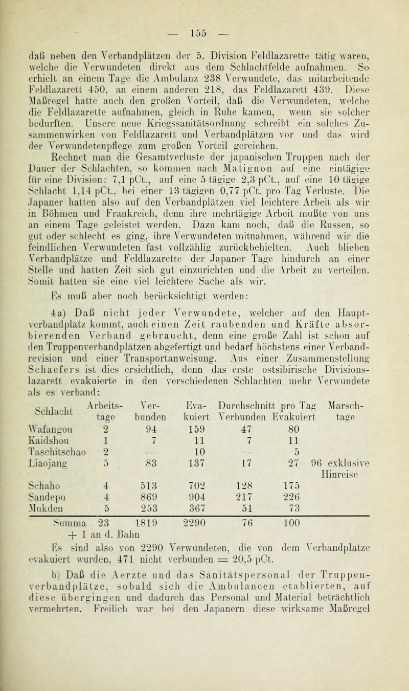 daß neben den Verbandplätzen der 5. Division Feldlazarette tätig waren^ Avelche die Verwundeten direkt aus dem Schlachtfelde aufnahmen. So erhielt an einem Tage die Ambulanz 238 Verwundete, das mitarbeitende Feldlazarett 450, an einem anderen 218, das Feldlazarett 439. Diese Maßregel hatte auch den großen Vorteil, daß die Verwundeten, welche die Feldlazarette aufnahmen, gleicli in Ruhe kamen, wenn sie solcher bedurften. Unsere neue Kriegssanitätsordnung schreibt ein solches Zu- sammenwirken von Feldlazarett und Verbandplätzen vor und das wird der Verwundetenphege zum großen Vorteil gereichen. Reclmet man die Gesamtverluste der japanischen Truppen nach der 4)auer der Schlachten, so kommen nach Matignon auf eine eintägige für eine Division: 7,1 pCt., auf eine 5 tägige 2,3 pCt., auf eine 10 tägige Schlacht 1,14 pCt., bei einer 13 tägigen 0,77 pCt. pro Tag Verluste. Die Japaner hatten also auf den Verbandplätzen viel leichtere Arbeit als wir in Böhmen und Frankreich, denn ihre mehrtägige Arbeit mußte von uns an einem Tage geleistet werden. Dazu kam noch, daß die Russen, so gut oder schlecht es ging, ihre Verwundeten mitnahmen, Avährend Avir die feindKchen VerAvundeten fast vollzählig zurückbehielten. Auch blieben Verbandplätze und Feldlazarette der Japaner Tage hindurch an einer Stelle und hatten Zeit sich gut einzurichten und die Arbeit zu verteilen. Somit hatten sie eine viel leichtere Sache als Avir. Es muß aber noch berücksichtigt Averden: 4a) Daß nicht jeder V^erwundete, Avelcher auf den Haupt- verbandplatzkommt, auch einen Zeit raubenden und Kräfte absor- bierenden V^erband gebraucht, denn eine große Zahl ist schon auf den Truppenverbandplätzen abgefertigt und bedarf höchstens einer Verband- reAÜsion und einer Transportanweisung. Aus einer Zusammenstellung Schaefers ist dies ersichtlich, denn das erste ostsibirische Divisions- lazarett evakuierte in den verschiedenen Schlachten mehr VerAvundete als es verband: eil 1 , Arbeits- A^er- Eva- Durchschnitt pro Tag Marsch- OLIliclOll L tage bunden kuiert A^erbunden Evakuiert tage AVafangou 2 94 159 47 80 Kaidshou 1 7 11 7 11 Taschitschao 2 — 10 — 5 Liaojang 5 83 137 17 27 96 exklusive Hinreise Schaho 4 513 702 128 175 Sandepu 4 869 904 217 226 Mukden 5 253 367 51 73 Summa 23 1819 2290 76 100 -F 1 an d. Bahn Es sind also von 2290 A^erAvundeten. die von dem Verbandplätze evakuiert avui ■den, 471 nicht verbunden — 20,5 pCt. b) Daß die Aerzte und das Sanitätspersonal der Truppen- verbandplätze, sobald sich die Ambulancen etablierten, auf diese übergingen und dadurch das Personal und Material beträchtlich vermehrten. Freilich Avar bei den Japanern diese Avirksame Maßregel