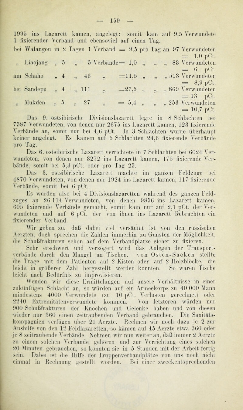 1995 ins Lazarett kamen, angelegt: somit kam auf 9,5 A^erwnndele 1 lixierendev Verband imd ebensoviel auf einen Tag, bei IVafangou in 2 Tagen 1 Verband = 9,5 pro Tag an 97 Verwundeten = 1,0 pCt. .. Liaojang r „ 5 AAud)ände= 1,0 ,, „ „ 83 VerAvundeten = 6 pCt. am Schaho r 4 „ 4b ,, =11,5 ,, „ 513 A^eiwvundeten = 8,9 pCt. bei Sandepu r d „111 „ =27,5 „ „ „ 869 VerAvundeten = 13 pCt. ,. Alukden 5 „ 2< ,. = 5,4 „ „ 253 AAiuvundeten = 10,7 pCt. Das 9. ostsibirisclie Divisionslazarett legte in 8 Schlachten bei 7587 Verwundeten, von denen nur 2675 ins Lazarett kamen, 123 fixierende Verbände an, somit nur bei 4,6 pCt. In 3 Schlachten wurde überhaupt keiner angelegt. Es kamen auf 5 Schlachten 24,6 fixierende Verbände pro Tag. Das 6. ostsibirische Lazarett verriclitete in 7 Schlachten bei 6024 Ver- wundeten. von denen nur 3272 ins Lazarett kamen, 175 fixierende Ver- bände, somit bei 5,3 pCt. oder pro Tag 25. Das 3. ostsibirische Lazarett machte im ganzen Feldzuge bei 4870 Verwundeten, von denen nur 1924 ins Lazarett kamen, 117 fixierende A^erbände. somit bei 6 pCt. Es wmrden also bei 4 Divisionslazaretten während des ganzen Feld- zuges an 26 114 Verwundeten, von denen 9856 ins Lazarett kamen, 605 fixierende Verbände gemacht, somit kam nur auf 2,1 pCt. der Ver- wundeten und auf 6 pCt. der von iJmen ins Lazarett Gebrachten ein fixierender Verband. AVir geben zu, daß dabei viel versäumt ist von den russischen Aerzten, doch sprechen die Zahlen immerhin zu Gunsten der Möglichkeit, die Schußfrakturen schon auf dem A^erbandplatze sicher zu fixieren. Sehr erschwert und verzögert wird das Anlegen der Transport- verbände durch den Mangel an Tischen, von Osten-Sacken stellte die Trage mit dem Patienten auf 2 Kisten oder auf 2 Holzblöcke, die leicht in größerer Zahl hergestellt werden konnten. So waren Tische leicht nach Bedürfnis zu improvisieren. AVenden wir diese Ermittelungen auf unsere WrJiältnisse in einer zukünftigen Schlacht an, so wnirden auf ein Armeekorps zu 40 000 Mann mindestens 4000 Verwundete (zu 10 pCt. AVrlusten gerechnet) oder 2240 Extremitätenverwundete kommen. A^on letzteren wTlrden nur 900 Schnßfrakturen der Knochen und Gelenke haben und von diesen wieder nur 360 einen zeitraubenden Verband gebrauchen. Die Sanitäts- kompagnien verfügen über 21 Aerzte. Rechnen Avir noch dazu je 2 zm- Aushilfe von den 12 Feldlazaretten, so kämen auf 45 Aerzte etwa 360 oder je 8 zeitraubende A’erbände. Nehmen wir nun weiter an, daß immer 2 xAerzte zu einem solchen A'erbande gehören und zur AArriclitung eines solchen 20 Alinuten gebrauchen, so könnten sie in 5 Stunden mit der Arbeit fertig sein. Dabei ist die Hilfe der Truppenverbandplätze von uns noch nicht einmal in Rechnung gestellt Avorclen. Bei einer zweckentspreclienden