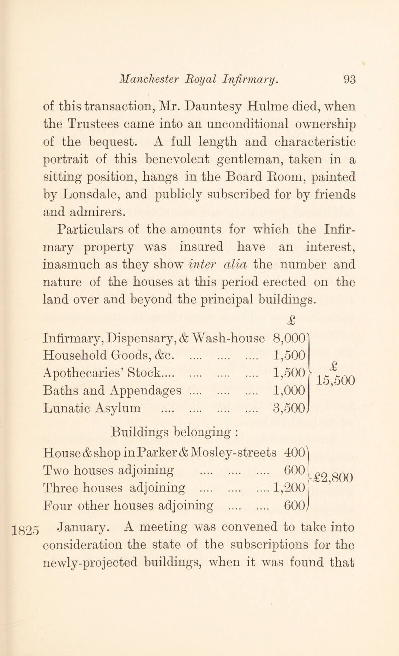 of this transaction, Mr. Dauntesy Hulme died, when the Trustees came into an unconditional ownership of the bequest. A full length and characteristic portrait of this benevolent gentleman, taken in a sitting position, hangs in the Board Boom, painted by Lonsdale, and publicly subscribed for by friends and admirers. Particulars of the amounts for which the Infir- mary property was insured have an interest, inasmuch as they show inter alia the number and nature of the houses at this period erected on the land over and beyond the principal buildings. Infirmary, Dispensary, & Wash-house 8,000^ Household Goods, &c 1,500 Apothecaries’ Stock 1,500 - Baths and Appendages 1,000 Lunatic Asylum 3,500. £ 15,500 Buildings belonging : House & shop in Parker & Mosley-streets 400 Two houses adjoining 600 Three houses adjoining 1,200 Four other houses adjoining 600 \ >-42,800 / 1825 January. A meeting was convened to take into consideration the state of the subscriptions for the newly-projected buildings, when it was found that