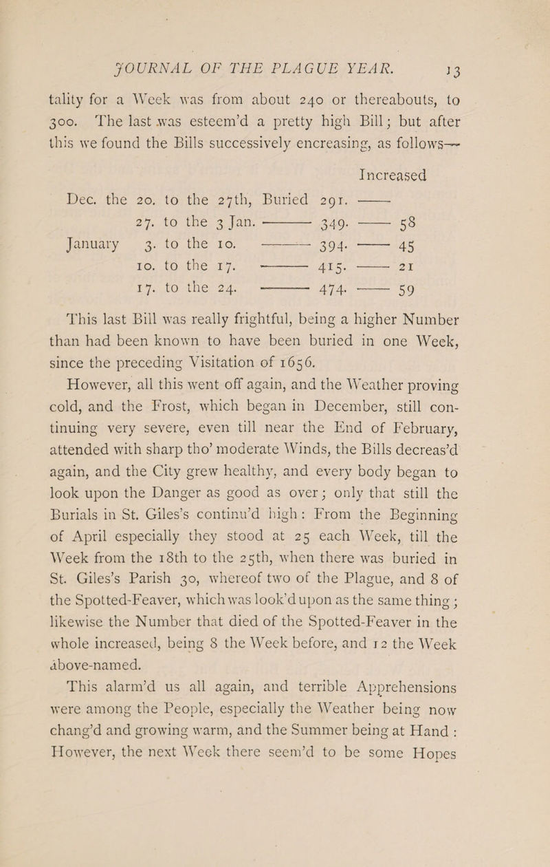tality for a Week was from about 240 or thereabouts, to 300. The last .was esteem’d a pretty high Bill; but after this we found the Bills successively encreasing, as follows— Increased Dec. the 20. to the 27th, Buried 291. — 27. to the 3 Jan. 349- - 58 January n o- to the 10.- 394- 45 10. to the i7* 4W- — 21 i7- to the 24. ——— 474. - 59 This last Bill was really frightful, being a higher Number than had been known to have been buried in one Week, since the preceding Visitation of 1656. However, all this went off again, and the Weather proving cold, and the Frost, which began in December, still con¬ tinuing very severe, even till near the End of February, attended with sharp tho’ moderate Winds, the Bills decreas’d again, and the City grew healthy, and every body began to look upon the Danger as good as over; only that still the Burials in St. Giles’s continu’d high : From the Beginning of April especially they stood at 25 each Week, till the Week from the 18th to the 25th, when there was buried in St. Giles’s Parish 30, whereof two of the Plague, and 8 of the Spotted-Feaver, which was look’d upon as the same thing; likewise the Number that died of the Spotted-Feaver in the whole increased, being 8 the Week before, and 12 the Week above-named. This alarm’d us all again, and terrible Apprehensions were among the People, especially the Weather being now chang’d and growing warm, and the Summer being at Hand : However, the next Week there seem’d to be some Hopes