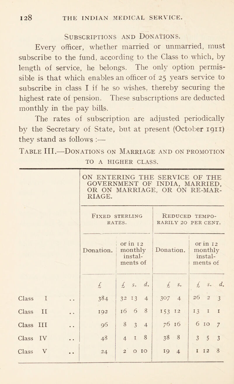 Subscriptions and Donations. Every officer, whether married or unmarried, must subscribe to the fund, according to the Class to which, by length of service, he belongs. The only option permis- sible is that which enables an officer of 25 years service to subscribe in class I if he so wishes, thereby securing the highest rate of pension. These subscriptions are deducted monthly in the pay bills. The rates of subscription are adjusted periodically by the Secretary of State, but at present (October 1911) they stand as follows :— Table III.—Donations on Marriage and on promotion TO A higher class. ON ENTERING THE SERVICE OF THE GOVERNMENT OF INDIA, MARRIED. OR ON RIAGE. MARRIAGE, OR ON RE-MAR- Fixed sterling RATES. Reduced tempo- rarily 20 per cent. Donation. i or in 12 ' monthly instal- ments of Donation. or in 12 monthly instal- ments of 1 £ s. d. £ 5. £ s. d Class I 384 32 13 4 307 4 26 2 3 Class II 192 16 6 8 153 12 13 I I Class III 96 8 3 4 76 16 6107 Class IV 48 4 I 8 OJ 00 00 3 5 3 Class V 24 2 0 10 : 19 4 1128