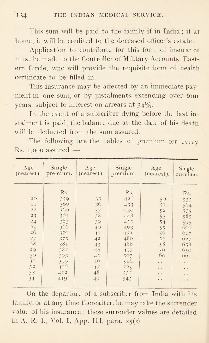 I'liis sum will be paid to the famil}’ if in India ; if at liome, it will be credited to the deceased officer’s estate. Application to contribute for this form of insurance must be made to the Controller of Militar\7 Accounts, East- ern Circle, who will provide the requisite form of health certificate to be filled in. This insurance may be aftected by an immediate pa}- ment in one sum, or by instalments extending over four years, subject to interest on arrears at 3|-%. In the event of a subscriber dying before the last in- stalment is paid, the balance due at the date of his death will be deducted from the sum assured. The following are the tables of premium for every Rs. 1,000 assured;—■ Age (nearest). Single premium. Age (nearest). Single premium. Age (nearest). Single premium. Rs. i Rs. Rs. 20 359 0 - 0 426 50 ^ 5 ^ 21 - 360 36 433 51 ^64 22 360 37 440 52 575 23 361 38 448 53 s8; 24 363 39 45 5 54 595 0 - ‘-D 366 40 463 606 26 370 41 471 59 617 ^7 375 42 480 57 627 28 381 43 488 58 638 29 387 44 1 497 59 6=10 30 393 45 507 60 661 31 399 46 5 . . 32 406 47 525 • « 33 412 48 535 • . • , 34 419 49 545 ! • • On the departure of a subscriber from India with his iamily, or at aim time thereafter, he may take the surrender \’alue of his insurance ; these surrender values are detailed in A. R. I., Vol. I, App. Ill, para. 25(c).