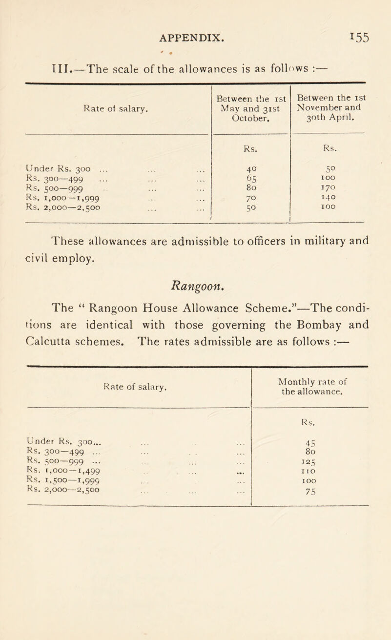 III.—The scale of the allowances is as follows ;— Rate of salary. Between the ist May and 31st October. Between the ist November and 30th April. Rs. Rs. Under Rs. 300 ... 40 50 Rs. 300—499 65 100 Rs. 500—999 80 170 Rs. 1,000—1,999 70 140 Rs. 2,000—2,500 50 100 'I'hese allowances are admissible to officers in military and civil employ. Rangoon, The “ Rangoon House Allowance Scheme.”—The condi- tions are identical with those governing the Bombay and Calcutta schemes. The rates admissible are as follows ;— Rate of salary. Monthly rate of the allowance. Rs. Under Rs. 300... Rs. 300—499 ... Rs. 500—999 ... Rs. 1,000 — 1,499 Rs. 1.500—1,999 Rs. 2,000—2,500 45 80 125 I to 100 75