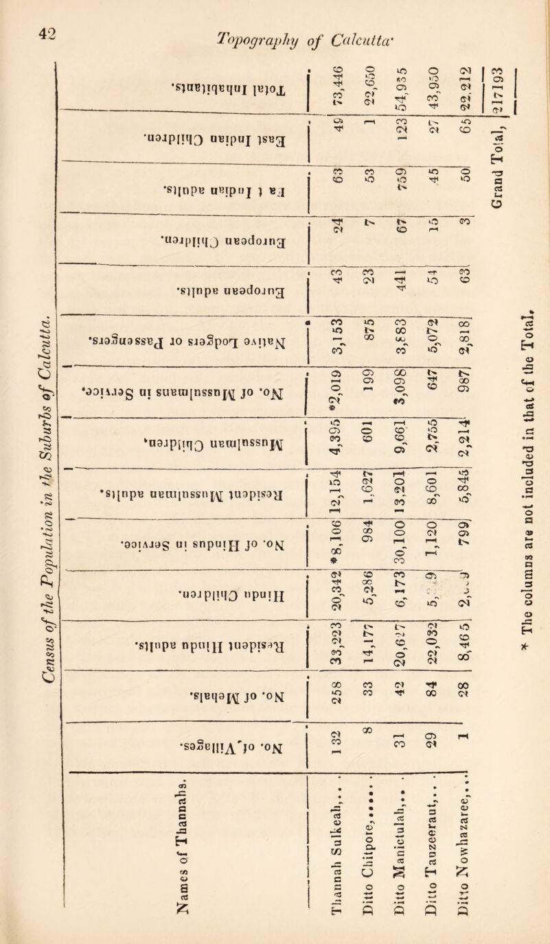 42 a a a «s J3 H r/) <U s d & aJ 45 3 C/3 cz c D O a. o «5 *3 • M C <e 1-0 O •sjt!B)iqequj pjjox © 1C O 03 ^ ^ 05 © Cl £ SI ^ g *} VQ ''T C* •uojp|iq3 mjipuj jssg , Ui r—H CO *0 ^ (M <M CO r—* *sj|npn uRipuj j b j 63 53 759 45 50 •uajpijqj tieodojn^ . Tf |> t* O ®0 Cl «0 r-t •s}jnpe uBodojn^j i CO CO •—< -r t?0 Tf (M Tf iO CO TT< 1 •sjoSuossbj jo sjaSpoq oaijbj^ i ro m co ci oo >0 1> CC 1> — •— CO uo O 00 CO CO ^ Cl •aoiuag ui sumu[nssnpy[ jo *oj^ *2,019 199 3,098 647 987 •uojpipiO npuijj CO^ C>^ J © *0 CO~ *0 •slpipn npmjj juapisaqj CO t> !>. Cl lO Cl ->» 00 «. - ® o. ® COrfoCItv^ co — cm ci 00 ,sP*q9I\[ jo *0M 258 33 42 84 28 •soSeni^'jo -Otf 1 32 8 31 29 1 cn • • • • • : : • : 3 as V, C a> N 3 rt H P <u 03 !»• as N CC JG £ o o cn 05 I—I f-H c» aS © H 3 a 03 U a