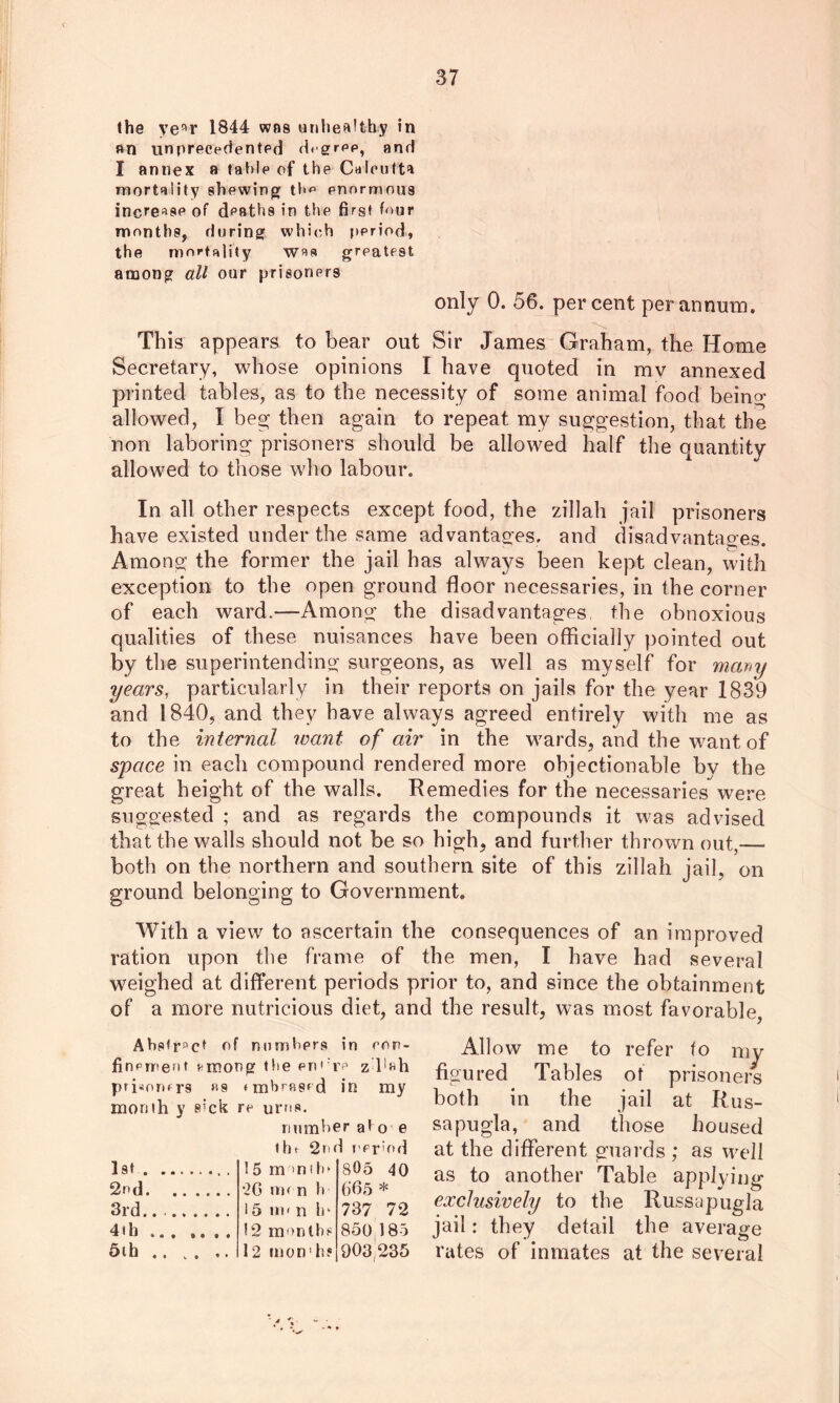 the yew 1844 was unhealthy in an unprecedented rh-grep, and I annex a table of the Calcutta mortality shewing the enormous increase of deaths in the first four months, during which period, the mortality was greatest among all our prisoners only 0. 56. percent per annum. This appears to bear out Sir James Graham, the Home Secretary, whose opinions I have quoted in mv annexed printed tables, as to the necessity of some animal food beino* allowed, I beg then again to repeat my suggestion, that the non laboring prisoners should be allowed half the quantity allowed to those who labour. In all other respects except food, the zillah jail prisoners have existed under the same advantages, and disadvantages. Among the former the jail has always been kept clean, with exception to the open ground floor necessaries, in the corner of each ward.—Among the disadvantages, the obnoxious qualities of these nuisances have been officially pointed out by the superintending surgeons, as well as myself for many years, particularly in their reports on jails for the year 1839 and 1840, and they have always agreed entirely with me as to the internal leant of air in the wards, and the want of space in each compound rendered more objectionable by the great height of the walls. Remedies for the necessaries were suggested ; and as regards the compounds it was advised that the walls should not be so high, and further thrown out,— both on the northern and southern site of this zillah jail, on ground belonging to Government. With a view to ascertain the consequences of an improved ration upon the frame of the men, I have had several weighed at different periods prior to, and since the obtainment of a more nutricious diet, and the result, was most favorable, Abstract of numbers in con- finement nmong the crCrc z l'»h prisoners «s < mbragf d in my month y sick re urns. number at o e iht 2nd period 1st . 2nd. 3rd., 4th . 5th 15 m >n! Ip 2G nu n h 15 tn< n Ip 12 months 12 mon'hf 805 40 665 * 737 72 850 185 903,23s Allow me to refer to my figured Tables of prisoners both in the jail at Rus- sapugla, and those housed at the different guards ; as well as to another Table applying exclusively to the Russapugla jail: they detail the average rates of inmates at the several