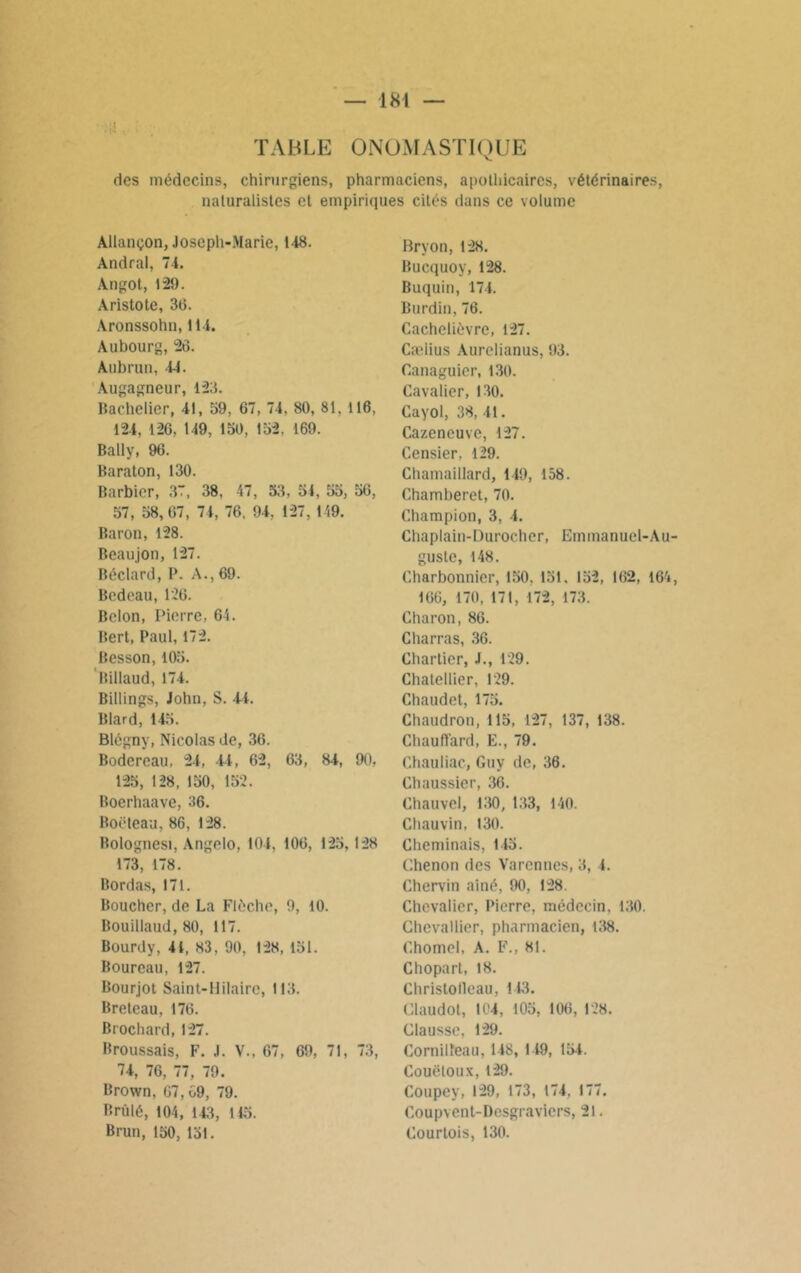 TABLE ONOMASTIQUE des médecins, chirurgiens, pharmaciens, apothicaires, vétérinaires, naturalistes et empiriques cités dans ce volume Allançon, Joseph-Marie, 148. Andral, 74. Angot, 129. Aristote, 30. Aronssohn, 114. Aubourg, 20. Aubrun, 14. Augagneur, 123. Bachelier, 41, 59, 67, 74. 80, 81, 116, 124, 126, 149, 150, 152. 169. Bally, 96. Baraton, 130. Barbier, 37, 38. 47 , 53 , 54, 55, 56, 57, 58,67, 71, 76. 94, 127, 149. Baron, 128. Beaujon, 127. Béclard, P. A., 69. Bedeau, 126. Belon, Pierre, 64. Bert, Paul, 172. Besson, 105. Billaud, 174. Billings, John, S. 44. Blard, 145. Blégny, Nicolas de, 36. Bodereau, 24, 44, 62, 63, 84, 90, 125, 128, 150, 152. Boerhaave, 36. Boëteau, 86, 128. Bolognesi, Angelo. 104, 106, 125, 128 173, 178. Bordas, 171. Boucher, de La Flèche, 9, 10. Bouillaud, 80, 117. Bourdy, 44, 83, 90, 128, 151. Boureau, 127. Bourjot Saint-Hilaire, 113. Breteau, 176. Brochard,127. Broussais, F. .1. V., 67, 69, 71, 73, 74, 76, 77, 79. Brown, 67, G9, 79. Brûlé, 104, 143, 145. Brun, 150, 151. Bryon, 128. Bucquoy, 128. Buquin, 174. Burdin, 76. Cachelièvre, 127. Cæiius Aurelianus, 93. Canaguicr, 130. Cavalier, 130. Cayol, 38, 41. Cazeneuve, 127. Censier, 129. Chamaillard, 1 49, 158. Chamberet, 70. Champion, 3, 4. Chaplain-Durocher, Emmanuel-Au- guste, 148. Charbonnier, 150, 151, 152, 162, 164, 166, 170, 171, 172, 173. Charon, 86. Charras, 36. Chartier, J., 129. Chatellier, 129. Chaudet, 175. Chaudron, 115, 127, 137, 138. Chauffard, E., 79. Chauliac, Guy de, 36. Chaussier, 36. Chauvel, 130, 133, 140. Chauvin, 130. Cheminais, 145. Chenon des Varennes, 3, 4. Chervin aîné, 90, 128. Chevalier, Pierre, médecin, 130. Chevallier, pharmacien, 138. Chomel, A. F., 81. Chopart, 18. Christolleau, 143. Claudol, 104, 105, 106, 128. Clausse, 129. Cornilleau, 148, 149, 154. Couëloux, 129. Coupey, 129, 173, 174, 177. Coupvent-Desgravicrs, 21. Courtois, 130.