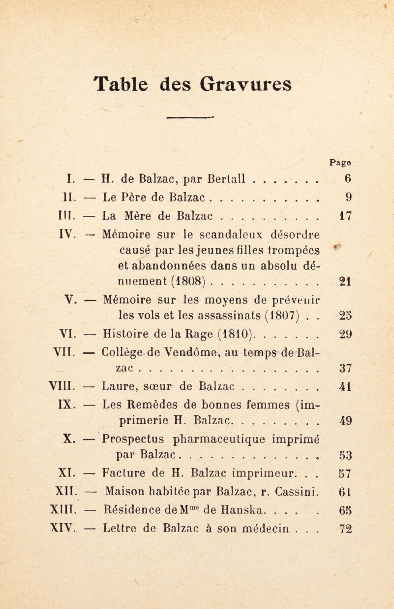 Page I, — H. de Balzac, par Berlall 6 IL — Le Père de Balzac 9 lîl. — La Mère de Balzac 17 IV. — Mémoire sur le scandaleux désordre causé par les jeunes filles trompées ^ et abandonnées dans un absolu dé- nuement (1808) 21 V. — Mémoire sur les moyens de prévenir les vols et les assassinats (1807) . . 25 VL — Histoire de la Rage (1810) 29 VIL — Collège de Vendôme, au temps de Bal- zac 37 VIIL — Laure, sœur de Balzac 41 IX. — Les Remèdes de bonnes femmes (im- primerie H. Balzac 49 X. — Prospectus pharmaceutique imprimé par Balzac 53 XL — Facture de H. Balzac imprimeur. . . 57 XII. — Maison habitée par Balzac, r. Cassini. 61 XIIL — Résidence deM”® de Hanska. .... 65 XIV. — Lettre de Balzac à son médecin ... 72