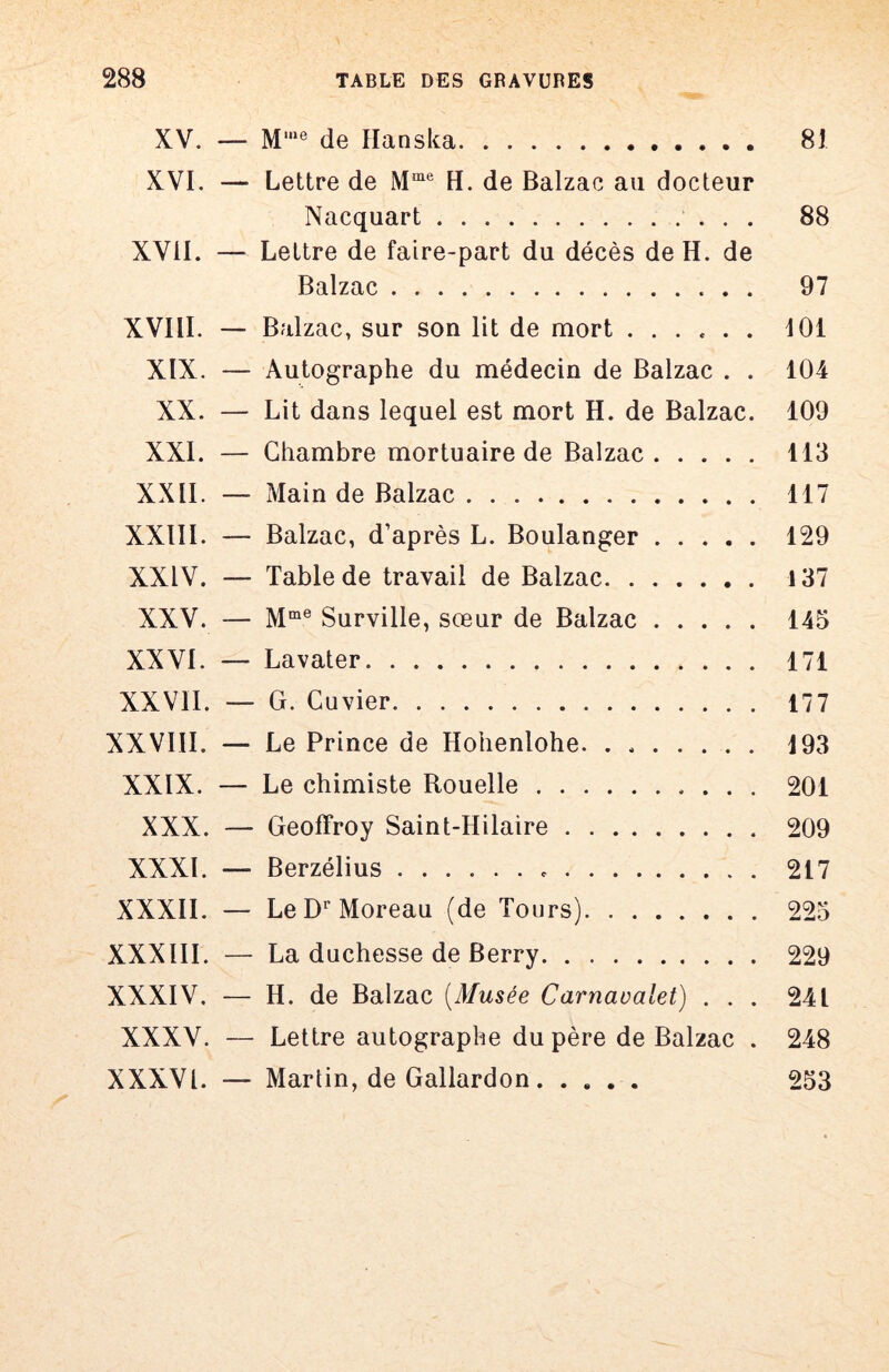 XV. — de Hanska 81 XVI. — Lettre de H. de Balzac au docteur Nacquart 88 XVil. — Lettre de faire-part du décès de H. de Balzac 97 XVIII. — Balzac, sur son lit de mort ...... 101 XIX. — Autographe du médecin de Balzac . . 104 XX. — Lit dans lequel est mort H. de Balzac. 109 XXI. — Chambre mortuaire de Balzac 113 XXII. — Main de Balzac 117 XXIII. — Balzac, d’après L. Boulanger 129 XXIV. — Table de travail de Balzac 137 XXV. — Surville, sœur de Balzac 145 XXVI. — Lavater 171 XXVII. — G. Cuvier 177 XXVIII. — Le Prince de Hohenlohe. . 193 XXIX. — Le chimiste Rouelle 201 XXX. — Geoffroy Saint-Hilaire 209 XXXI. — Berzélius 217 XXXII. — Le D'’Moreau (de Tours) 225 XXXIII. — La duchesse de Berry 229 XXXIV. — H. de Balzac [Musée Carnavalet) ... 241 XXXV. — Lettre autographe du père de Balzac . 248 XXXVl. — Martin, de Gallardon 253