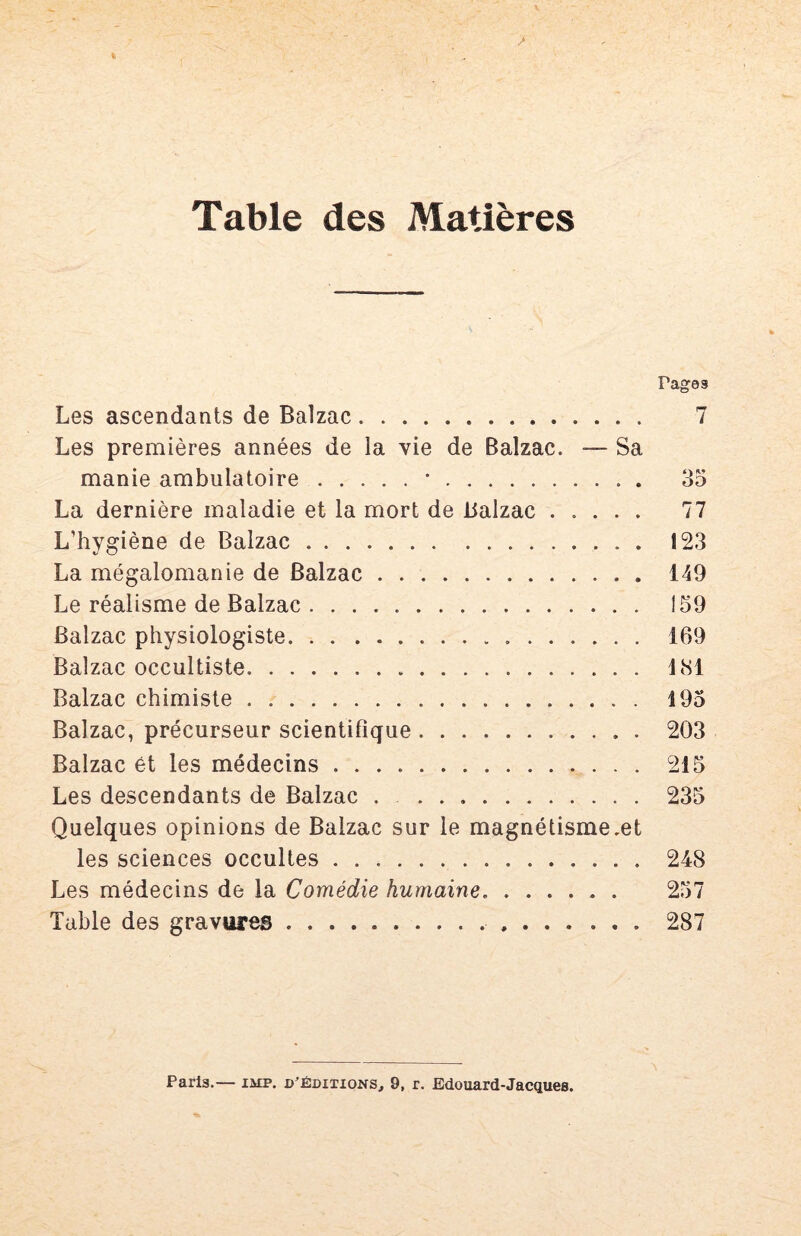 Pages Les ascendants de Balzac 7 Les premières années de la vie de Balzac. — Sa manie ambulatoire • 35 La dernière maladie et la mort de Balzac 77 L’hygiène de Balzac 123 La mégalomanie de Balzac 149 Le réalisme de Balzac 159 Balzac physiologiste 169 Balzac occultiste 181 Balzac chimiste 195 Balzac, précurseur scientifique 203 Balzac et les médecins • • . 215 Les descendants de Balzac . 235 Quelques opinions de Balzac sur le magnétisme .et les sciences occultes 248 Les médecins de la Comédie humaine, 257 Table des gravures 287 Paris.— iMP. D'ÉDITIONS^ 9, r. Edouard-Jacques.