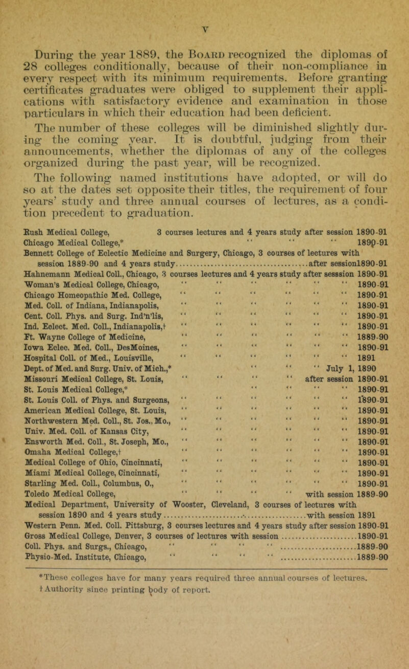 During the year 1889, the Board recognized the diplomas of 28 colleges conditionally, because of their non-compliance in every respect with its minimum requirements. Before granting certificates graduates were obliged to supplement their appli- cations with satisfactory evidence and examination in those particulars in which their education had been deficient. The number of these colleges will be diminished slightly dur- ing the coming year. It is doubtful, judging from their announcements, whether the diplomas of any of the colleges organized during the past 3ear, will be recognized. The following named institutions have adopted, or will do so at the dates set opposite their titles, the requirement of four years’ study and three annual courses of lectures, as a condi- tion precedent to graduation. Eush Medical College, 3 courses lectures and 4 years study after session 1890-91 Cliicago Medical CoUege,* “ “ “ 189P-91 Bennett College of Eclectic Medicine and Surgery, Chicago, 3 courses of lectures with session 1889-90 and 4 years study after sessionl890-91 Hahnemann Medical Coll., Chicago, 3 courses lectures and 4 years study after sesssion 1890-91 Woman’s Medical College, Chicago, “ “ “ “ “ “ 1890-91 Chicago Homeopathic Med. College, “ “ “ 1890-91 Med. Coll, of Indiana, Indianapolis, “ “ “ “ “ “ 1890-91 Cent. Coll. Phys. and Surg. Ind-n’lls, “ “ “ “ ” “ 1890-91 Ind. Eoleot. Med. Coll., Indianapoli8,f  “ “ “ “ 1890-91 Ft. Wayne College of Medicine, “ “ “ 1889-90 Iowa Ecleo. Med. Coll., DesMoines, “ “ “ “ “ “ 1890-91 Hospital CoU. of Med., LouisviUe, “ “ “ “ “ 1891 Dept, of Med. and Snrg. Univ. of Mich.,* “ “ “ July 1,1890 Missouri Medical College, St. Louis, “ “ “  after session 1890-91 St. Louis Medical CoUege,* “  “ “ 1890-91 St. Louis CoU. of Phys. and Surgeons,   “ l'890-91 American Medical CoUege, St. Louis, “ “ “    1890-91 Northwestern Med. CoU., St. Jos., Mo., “ “ “ 1890-91 Univ. Med. CoU. of Kansas City, ” “ “  “ “ 1890-91 Ensworth Med. CoU., St. Joseph, Mo., “ “  “ “ “ 1890-91 Omaha Medical CoUege,+ “ “ “ “ ”  1890-91 Medical CoUege of Ohio, Cincinnati, “ “ “ “ “ ‘‘ 1890-91 Miami Medical CoUege, Cincinnati, “ “ ” “ “ 1890-91 Starling Med. ColL, Columbus, 0., “ “ “ “ ‘' “ 1890-91 Toledo Medical CoUege, “ “ “ “ with session 1889-90 Medical Department, University of Wooster, Cleveland, 3 courses of lectures with session 1890 and 4 years study • with session 1891 Western Penn. Med. CoU. Pittsburg, 3 courses lectures and 4 years study after session 1890-91 Gross Medical CoUege, Denver, 3 courses of lectures with session 1890-91 CoU. Phys. and Surgs., Chicago, “ “ “ “ 1889-90 Physio-Med. Institute, Chicago, “ “ “ “ 1889-90 * These colleges have for many years required three annua! courses of lectures, t Authority since printing Ijody of report.